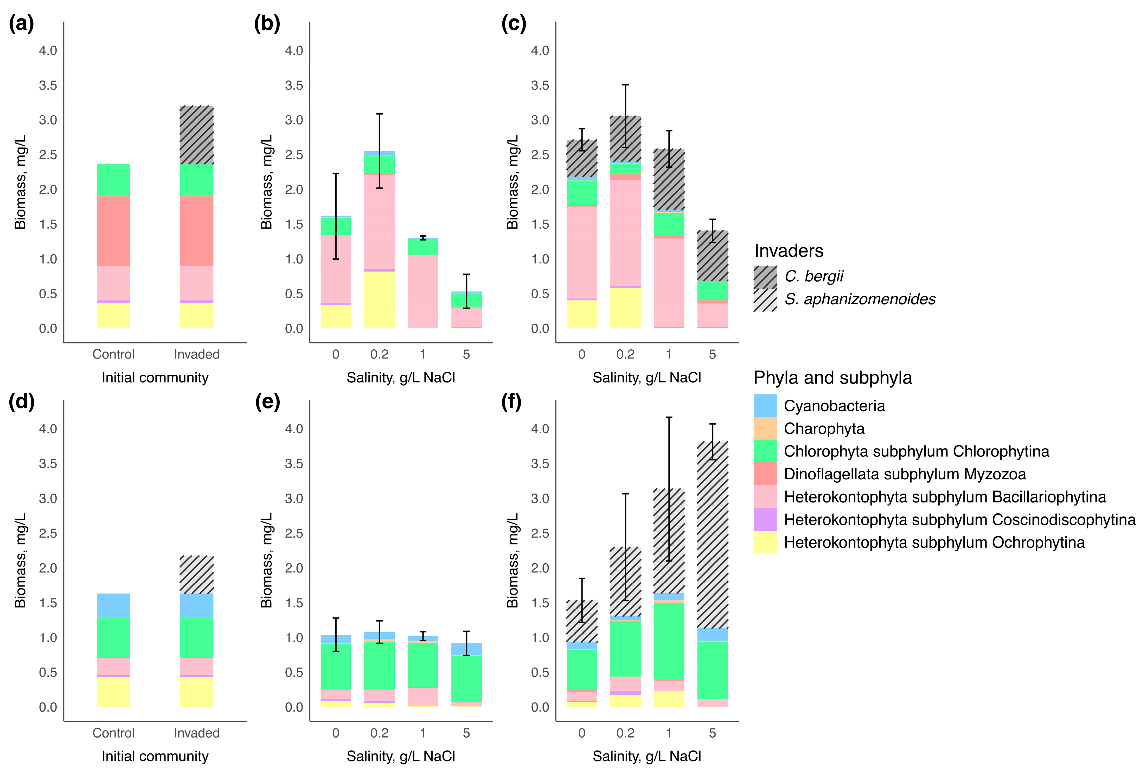 Microorganisms 13 01378 g002