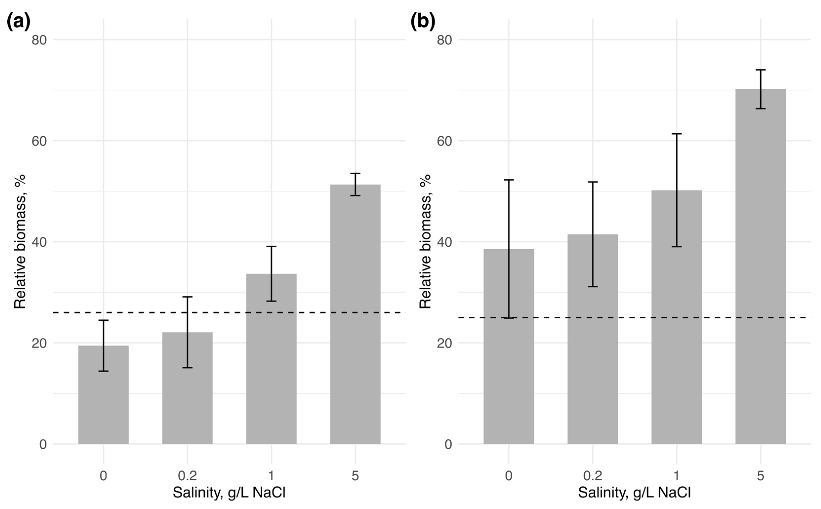 Microorganisms 13 01378 g003