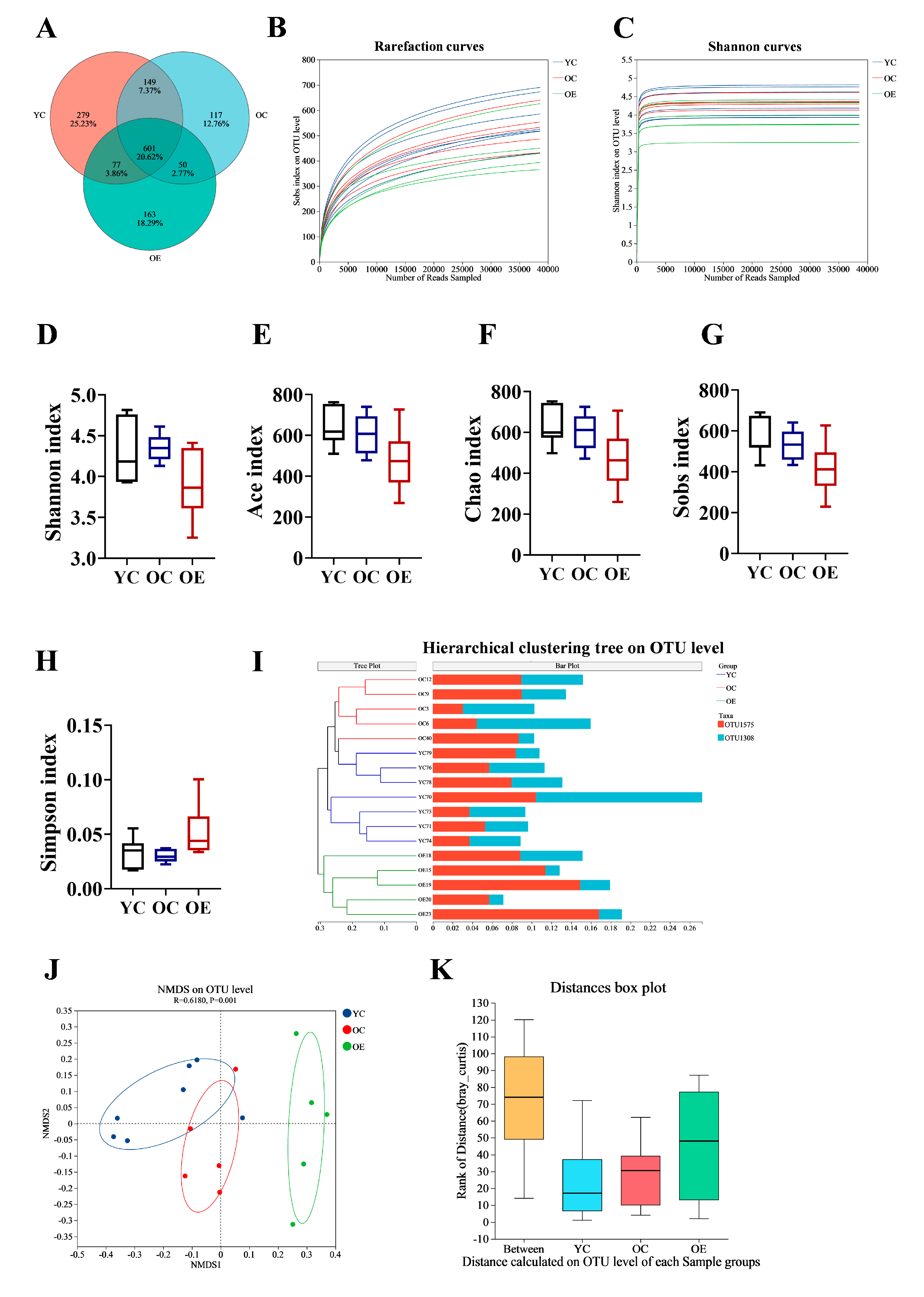 Microorganisms 13 01379 g002