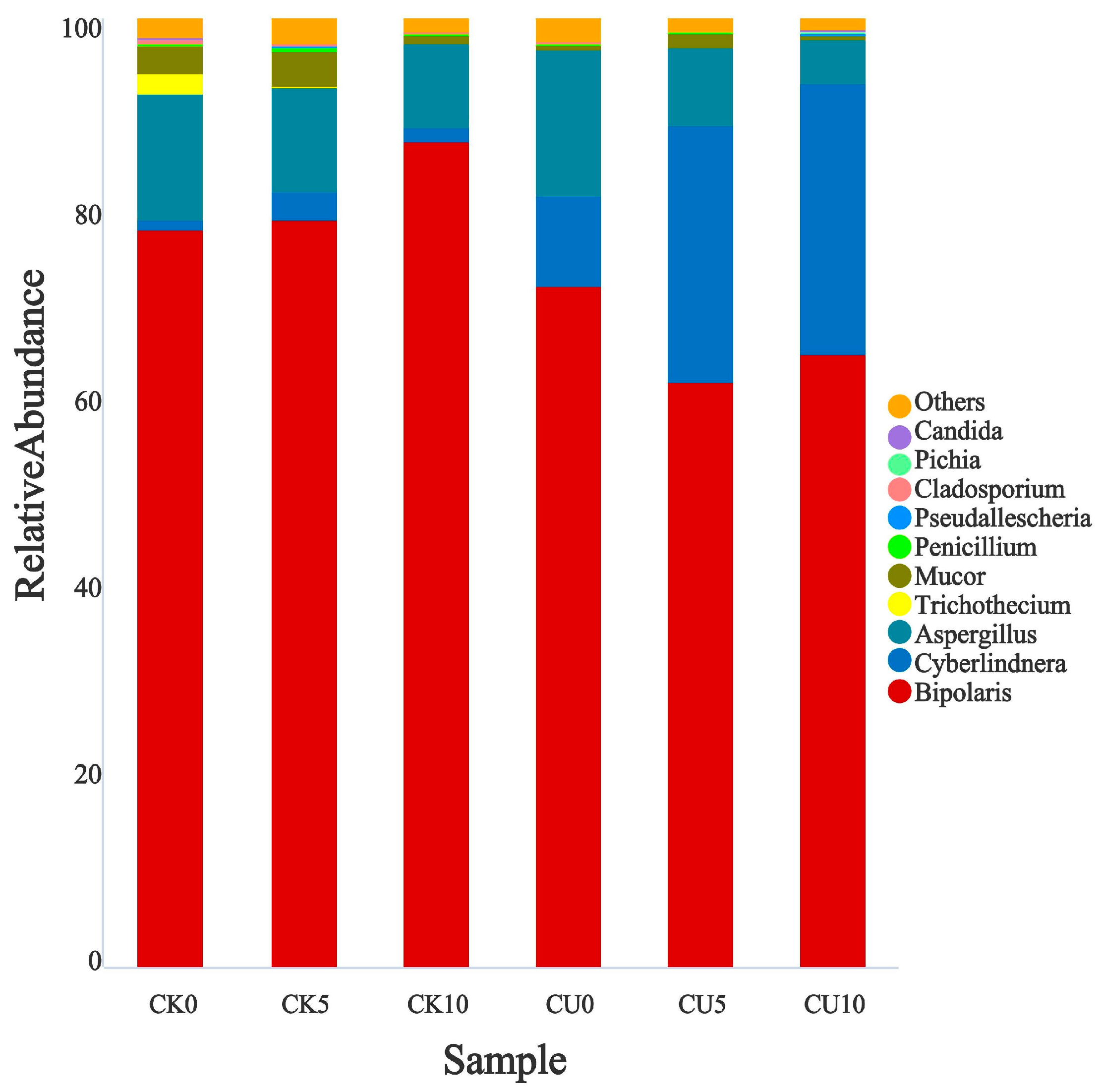 Microorganisms 13 01380 g002