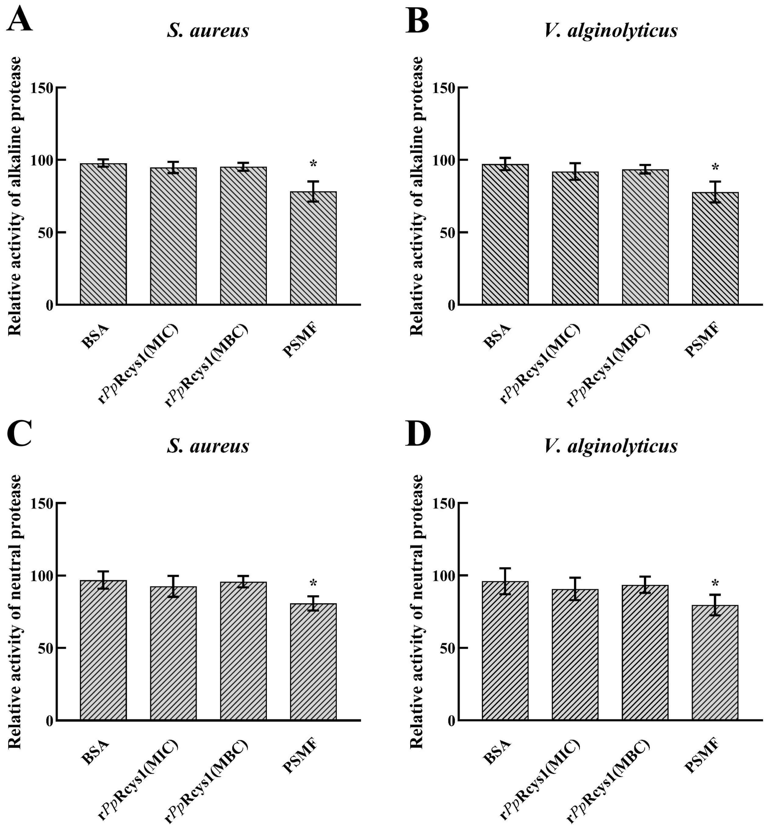 Microorganisms 13 01381 g007 Microorganisms 13 01381 g007