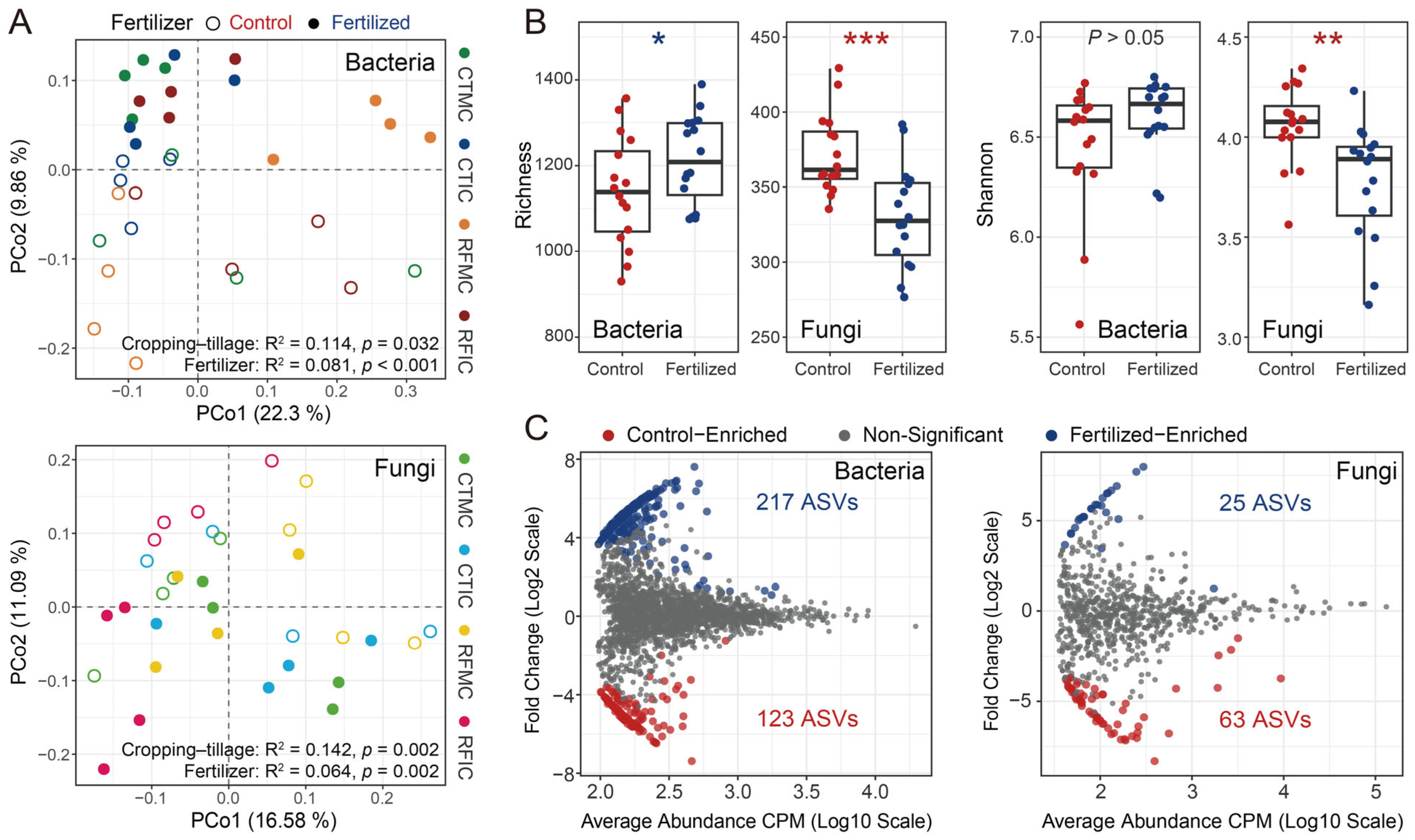 Microorganisms 13 01384 g003