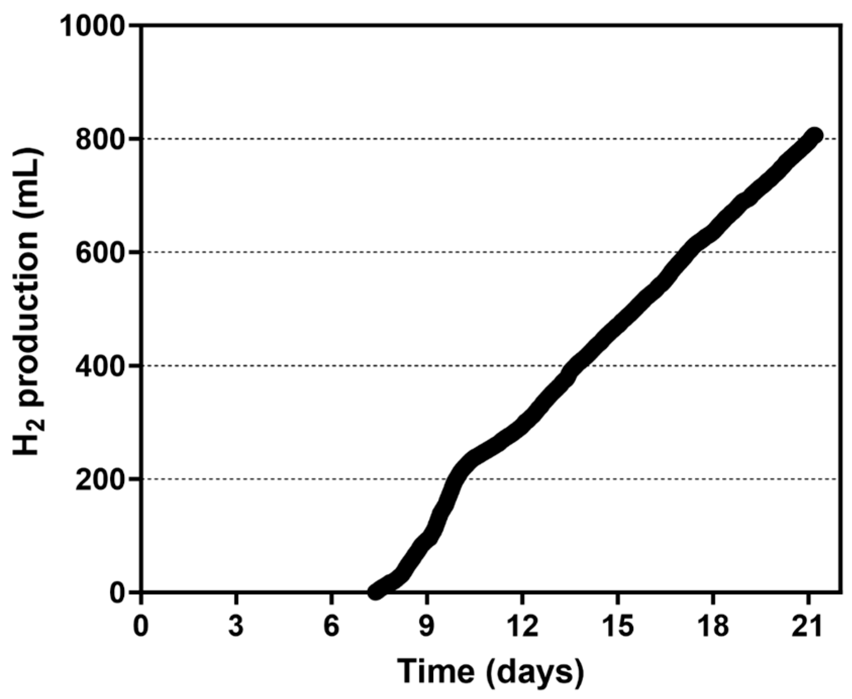 Microorganisms 13 01386 g007