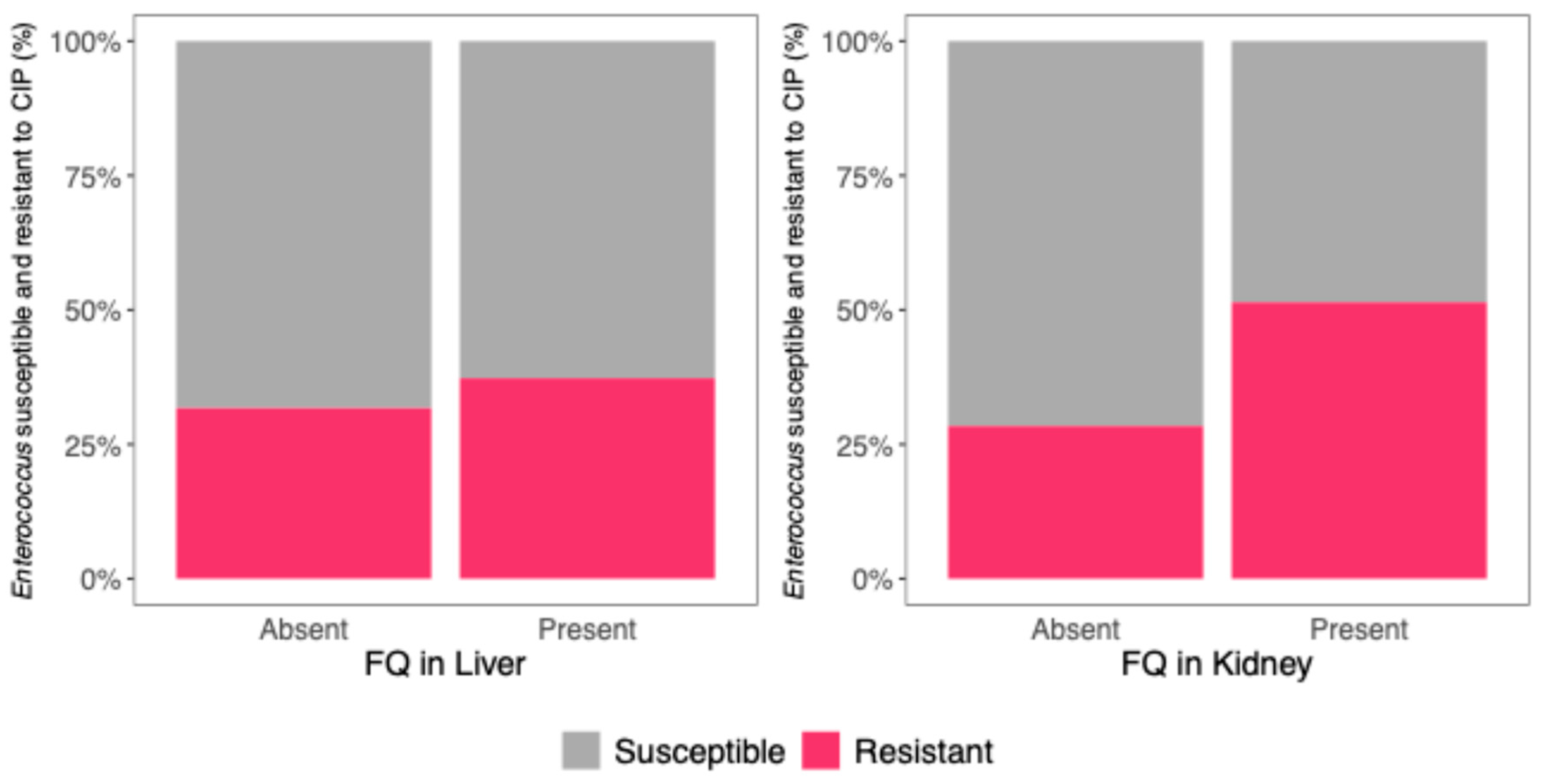 Microorganisms 13 01389 g003