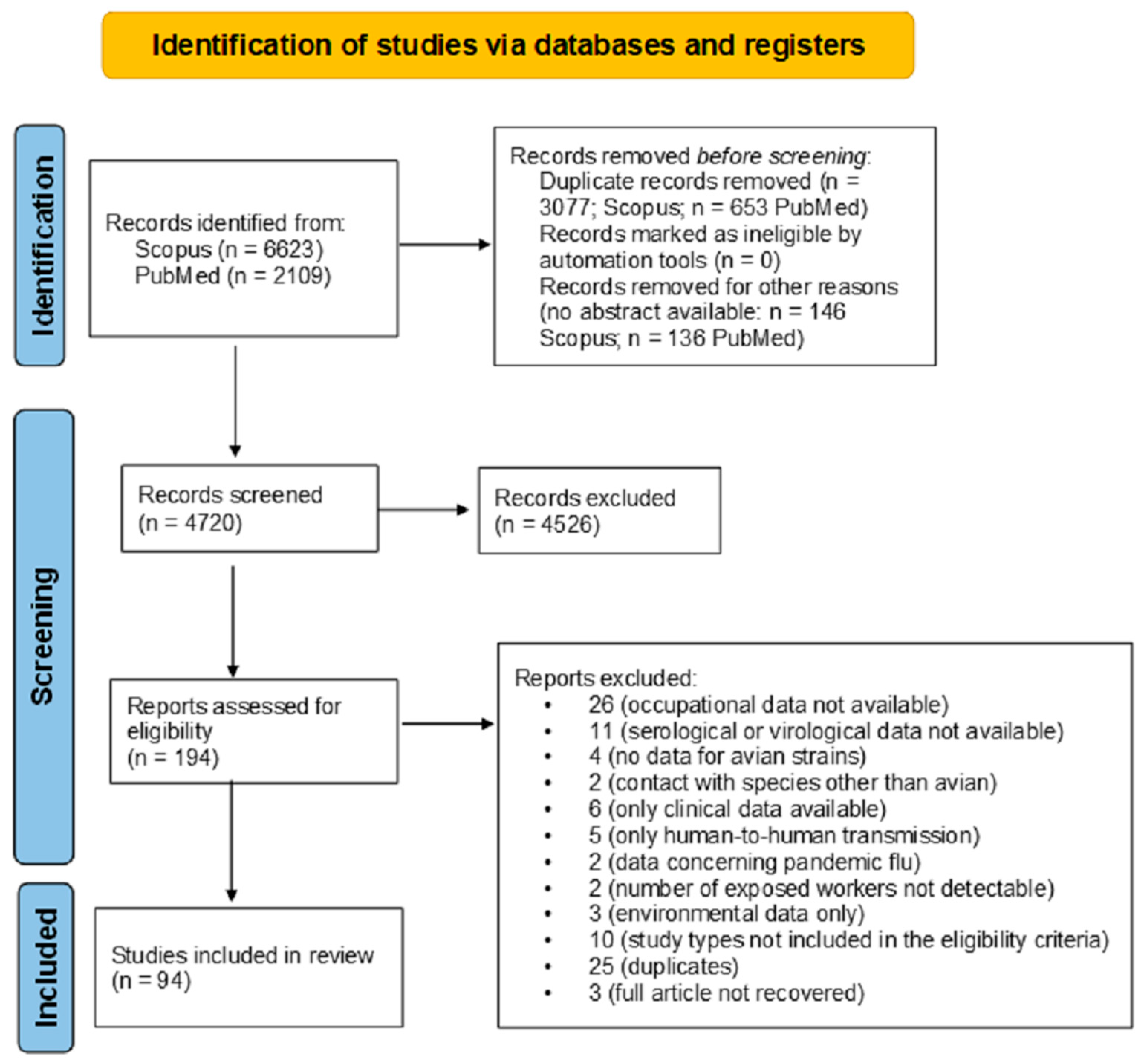 Microorganisms 13 01391 g001