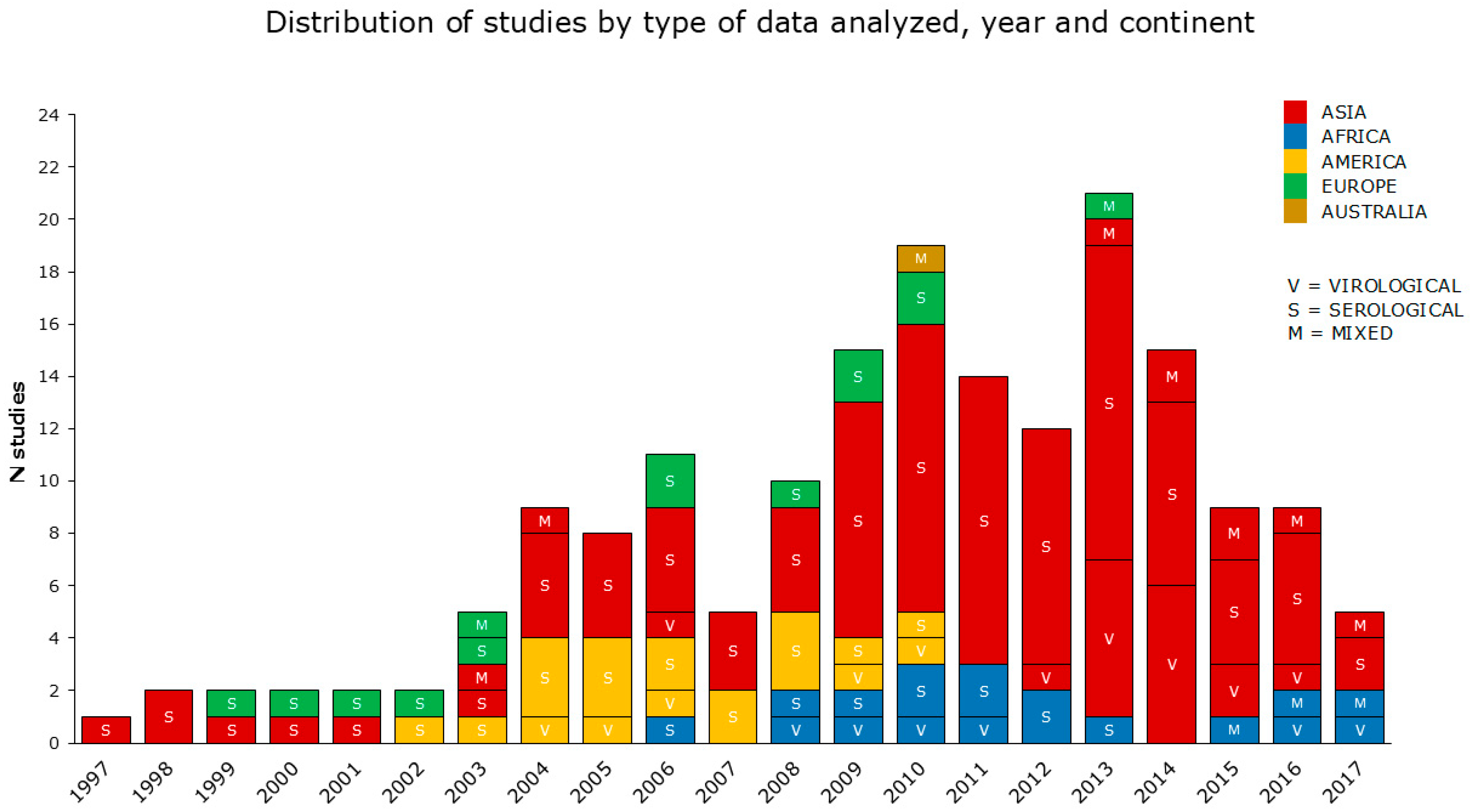 Microorganisms 13 01391 g003
