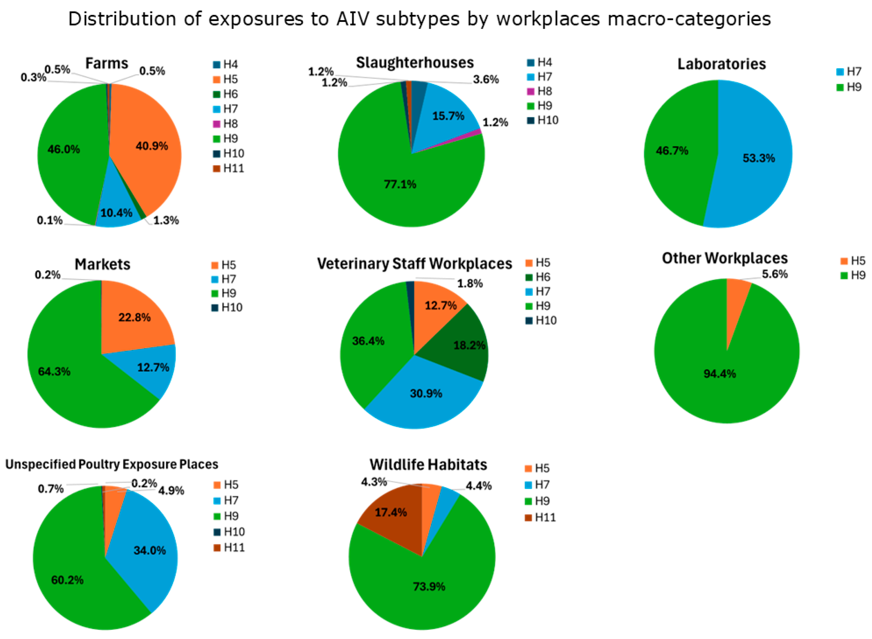 Microorganisms 13 01391 g005