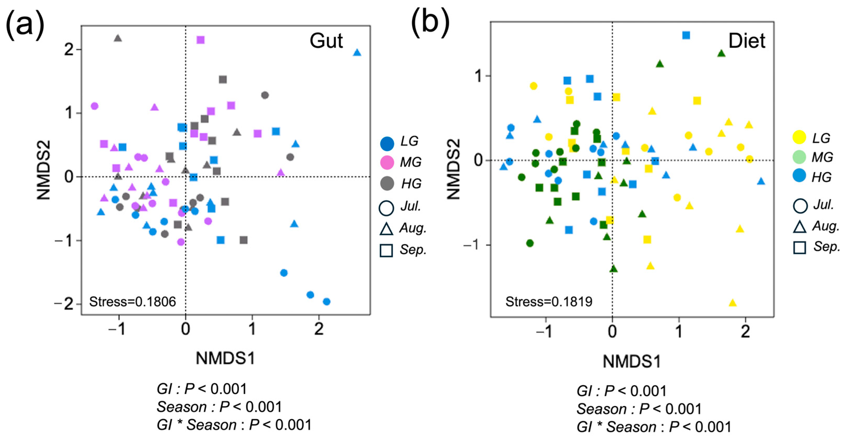 Microorganisms 13 01392 g002