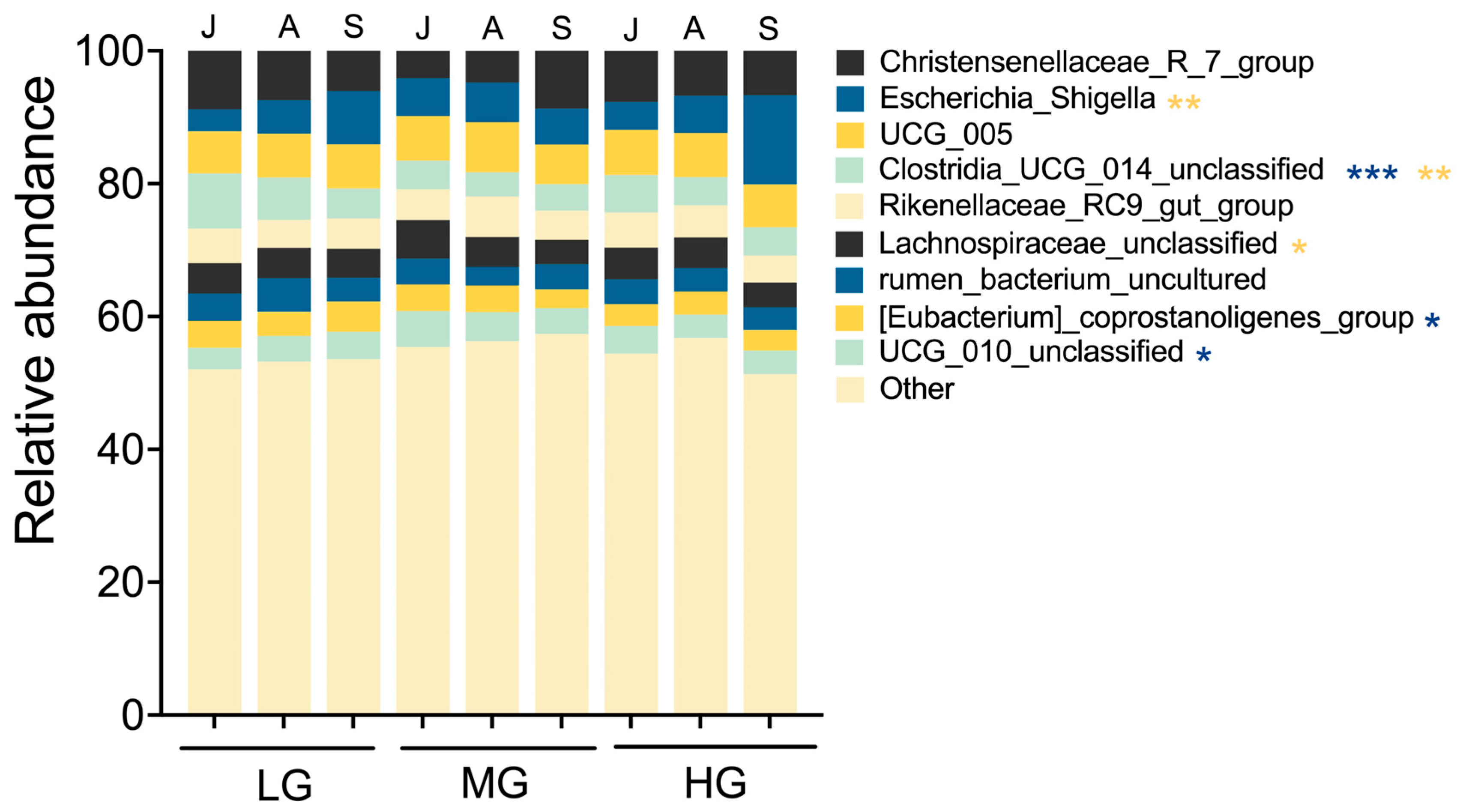 Microorganisms 13 01392 g004