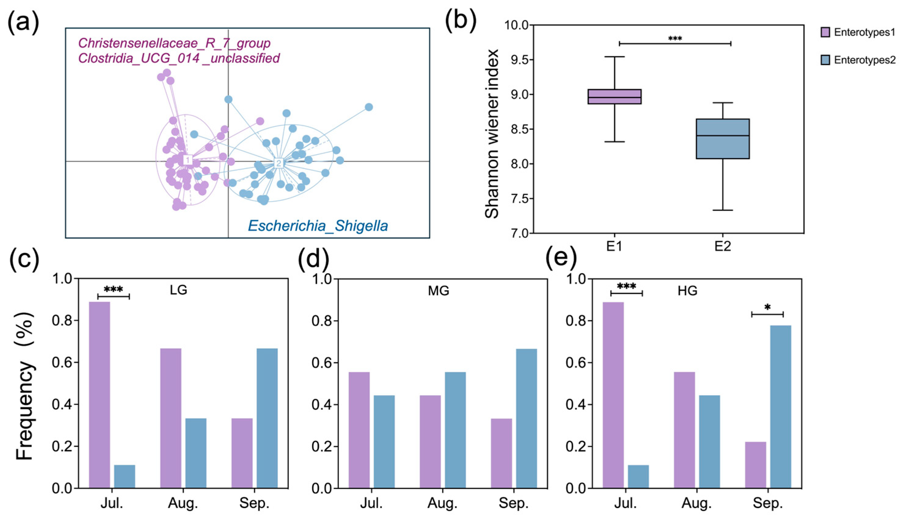 Microorganisms 13 01392 g005