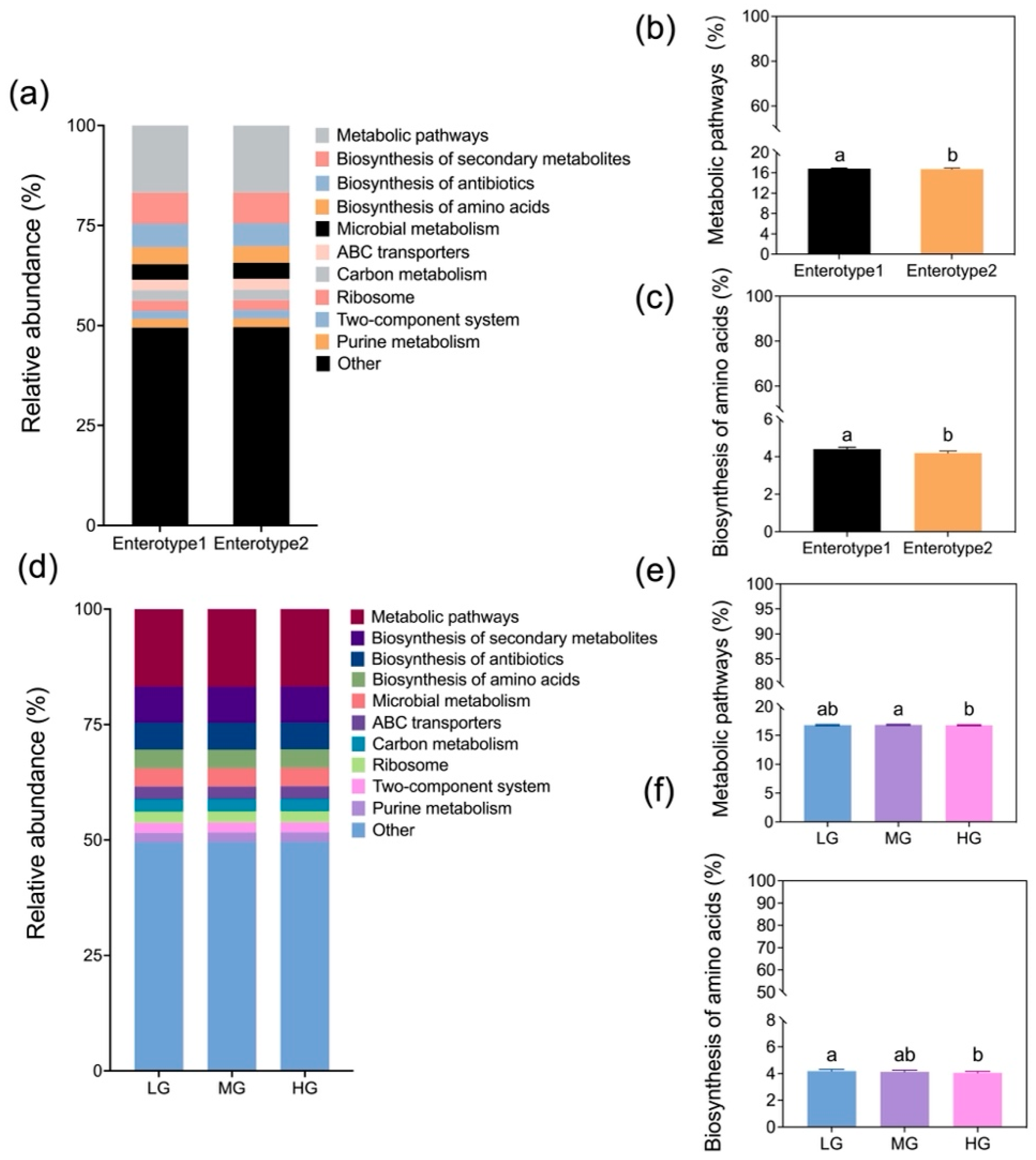 Microorganisms 13 01392 g007