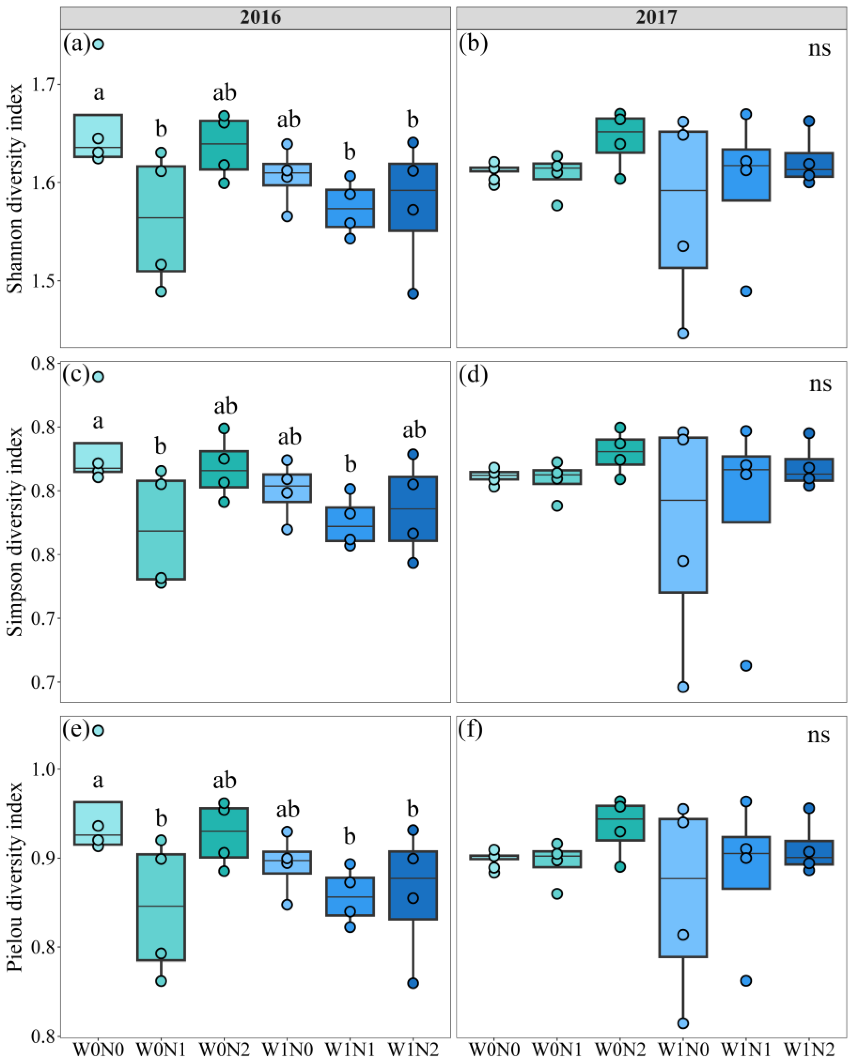 Microorganisms 13 01393 g001