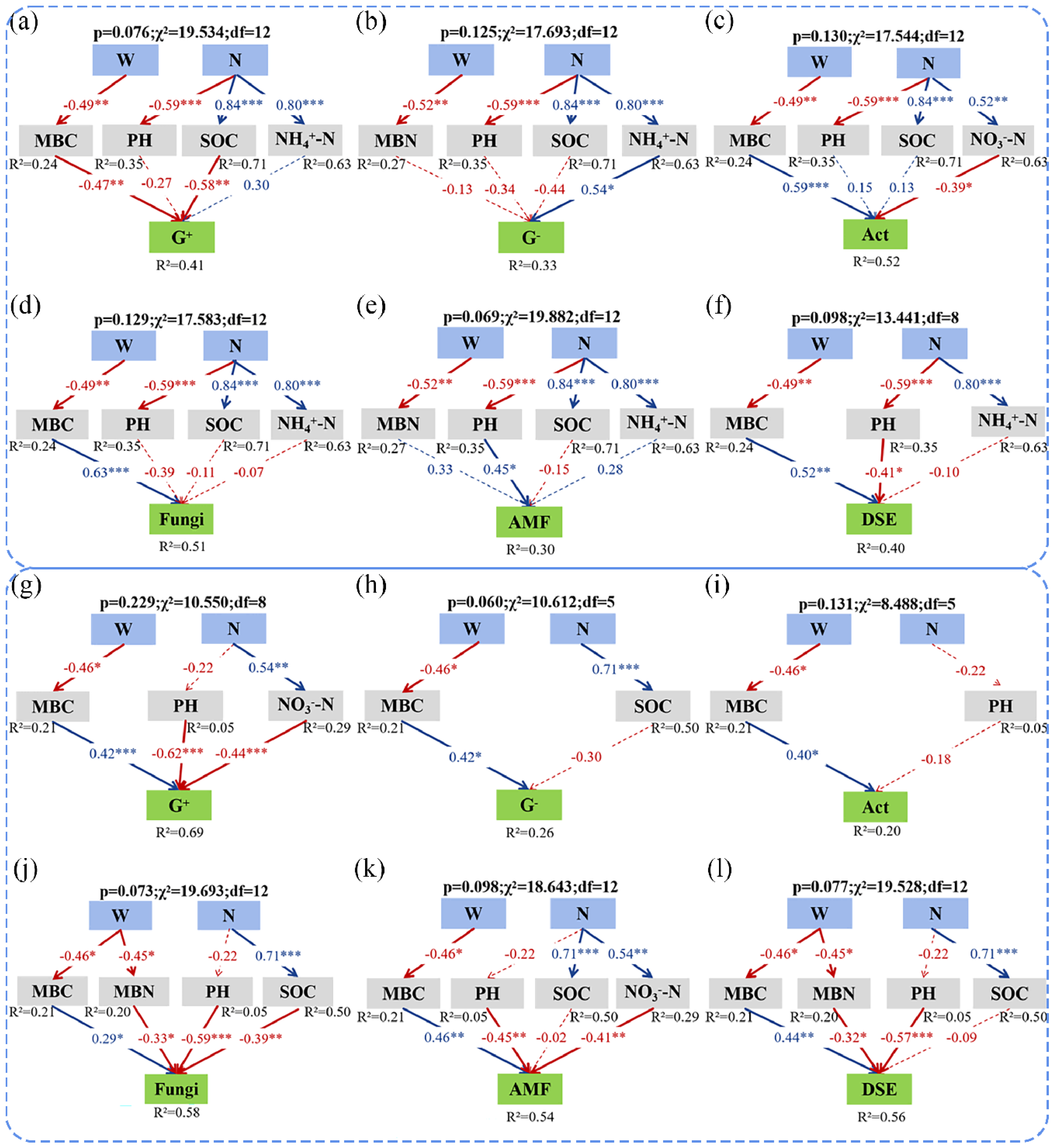 Microorganisms 13 01393 g005
