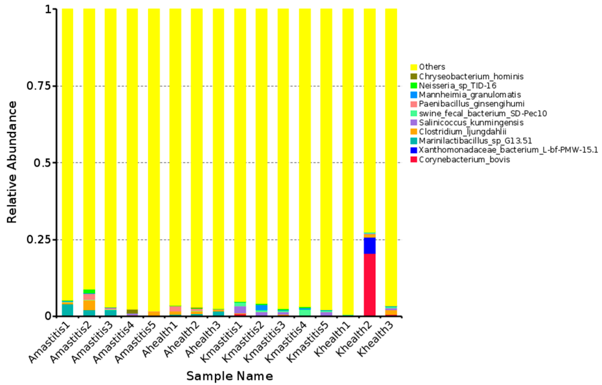 Microorganisms 13 01394 g003