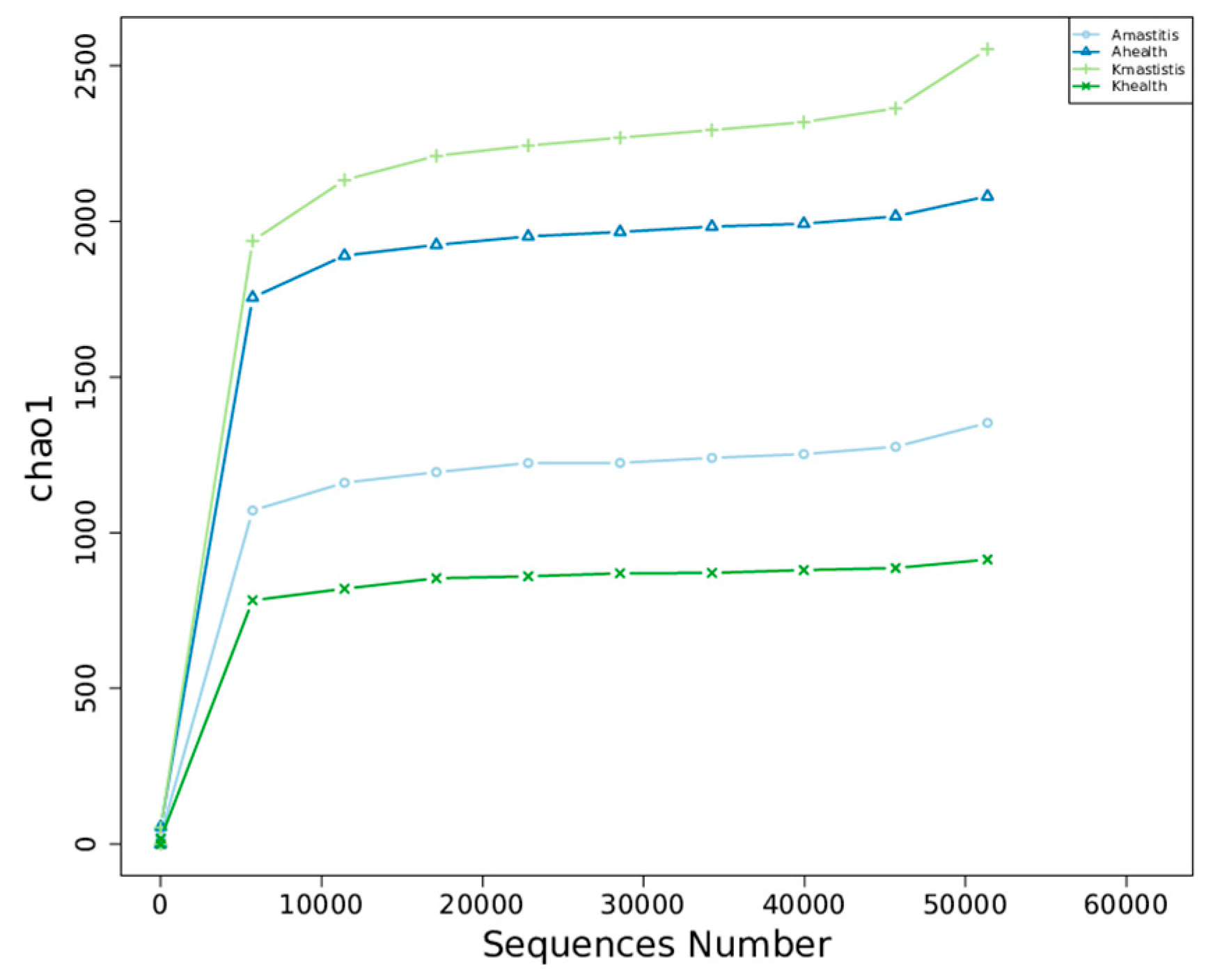 Microorganisms 13 01394 g005