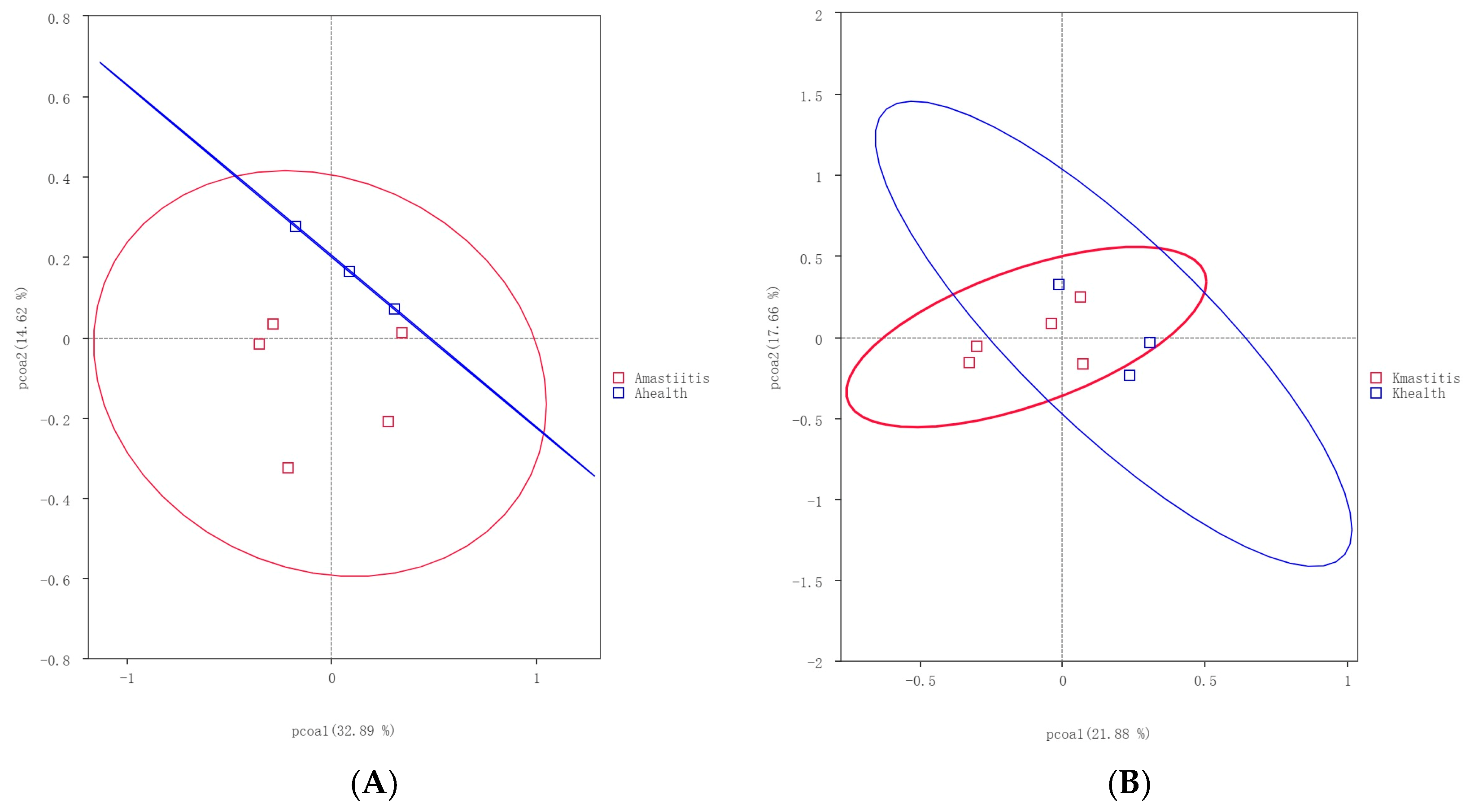 Microorganisms 13 01394 g009