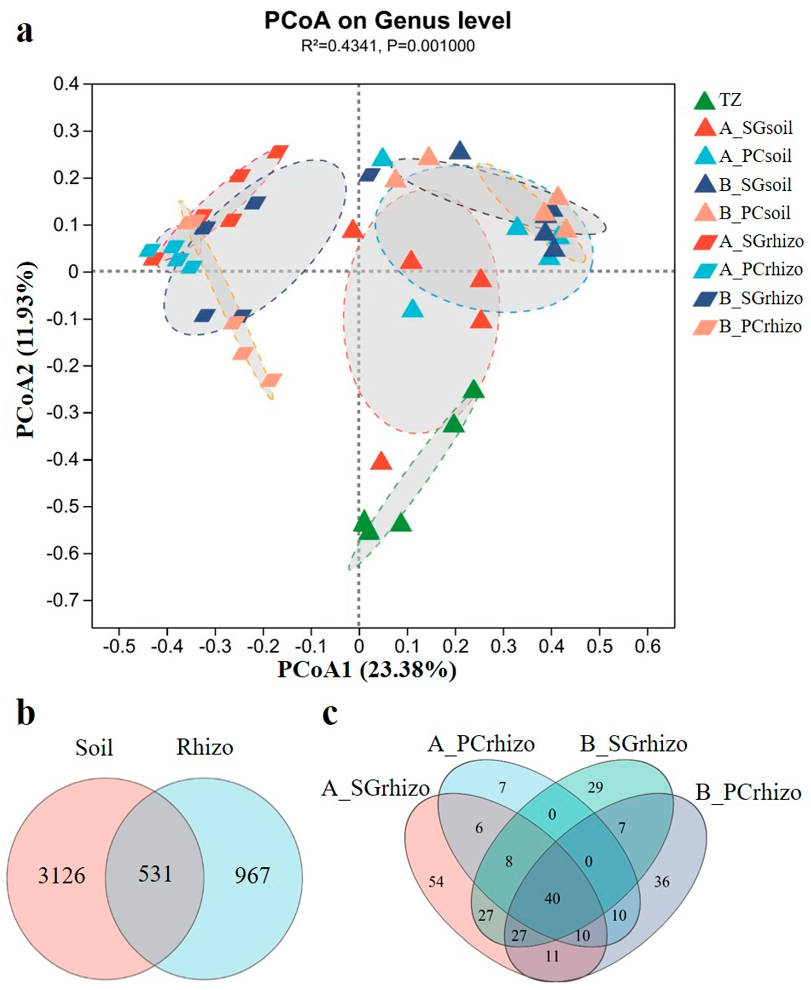 Microorganisms 13 01399 g002