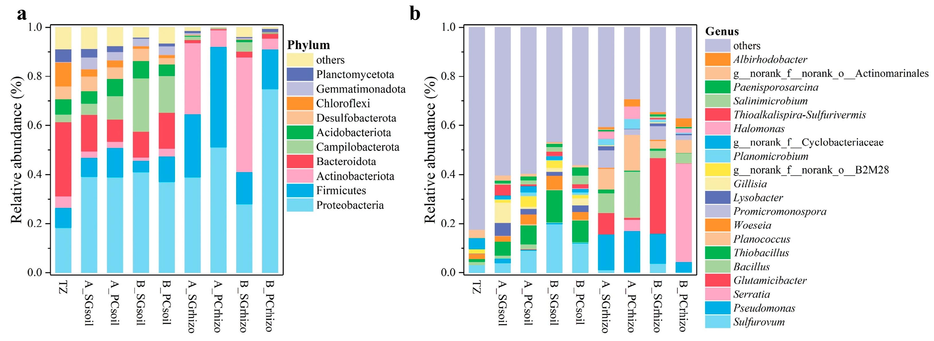 Microorganisms 13 01399 g003