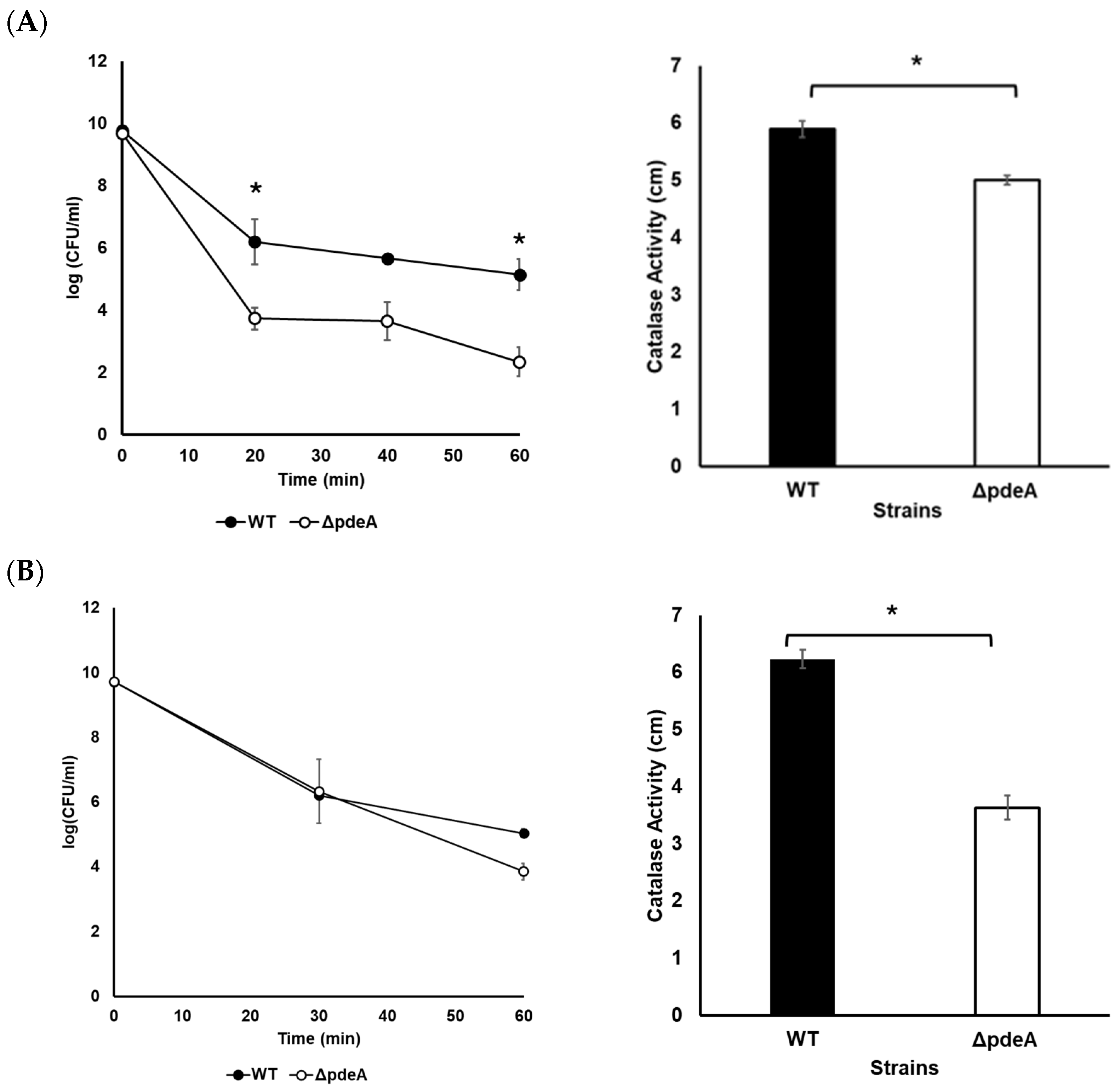 Microorganisms 13 01400 g002