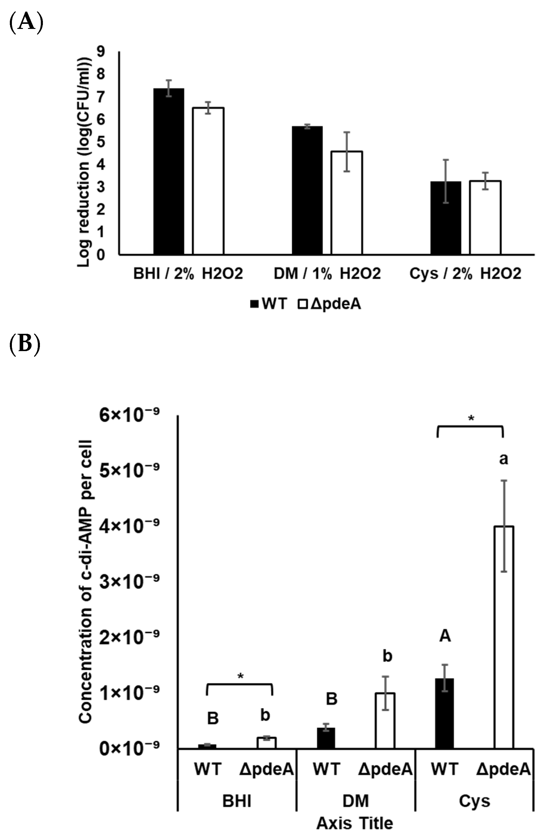 Microorganisms 13 01400 g007