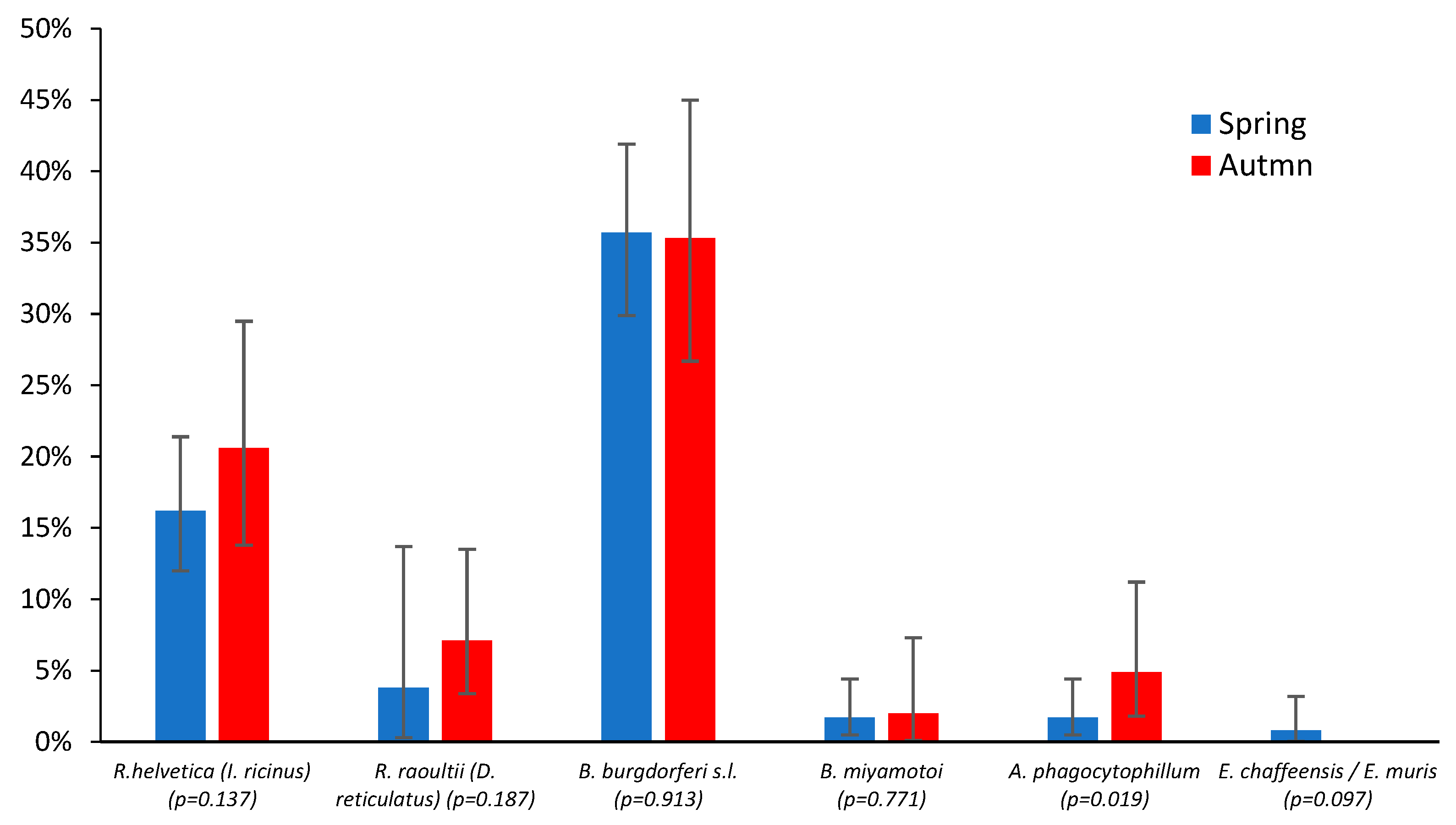 Microorganisms 13 01403 g004