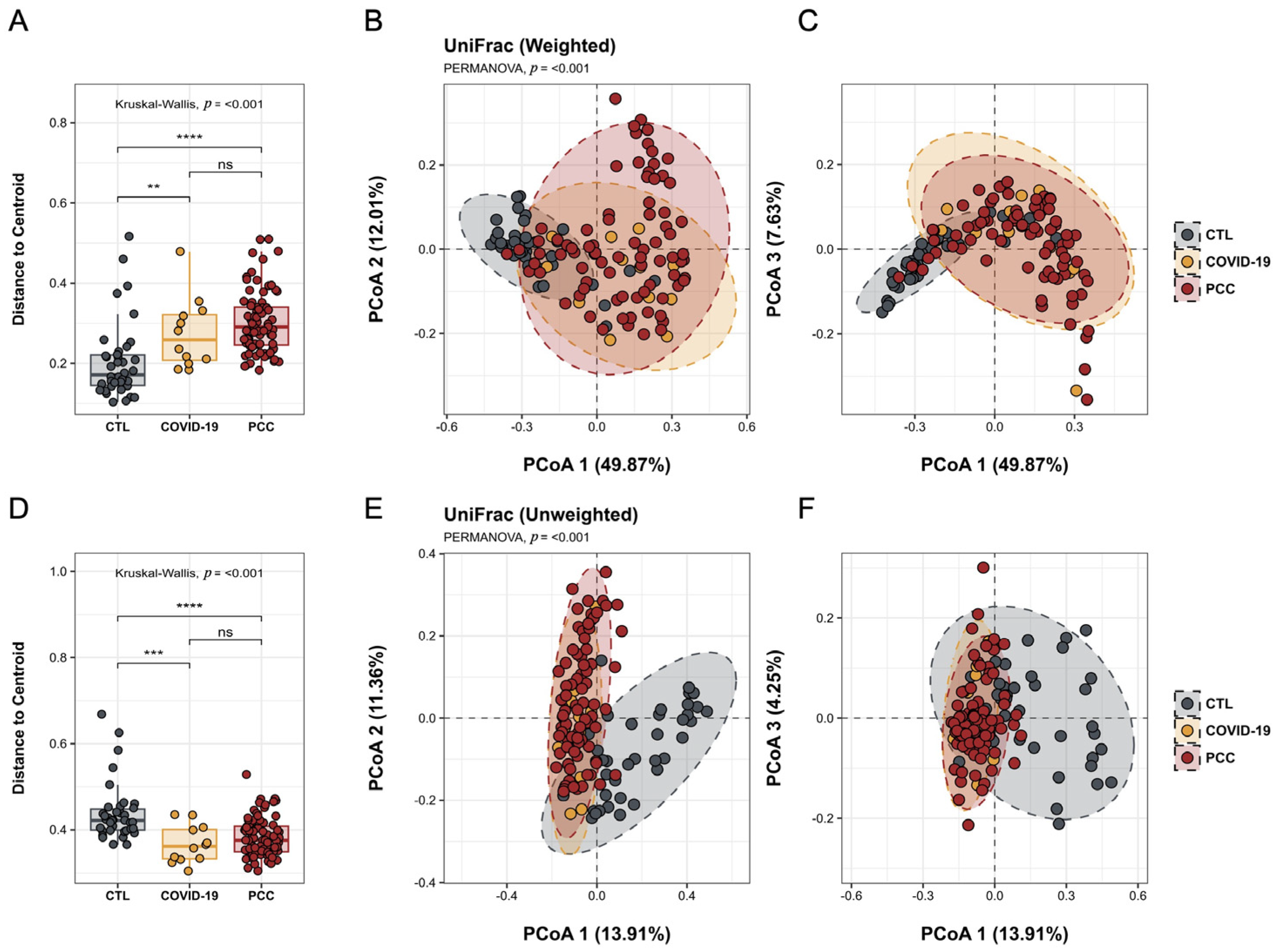 Microorganisms 13 01407 g002