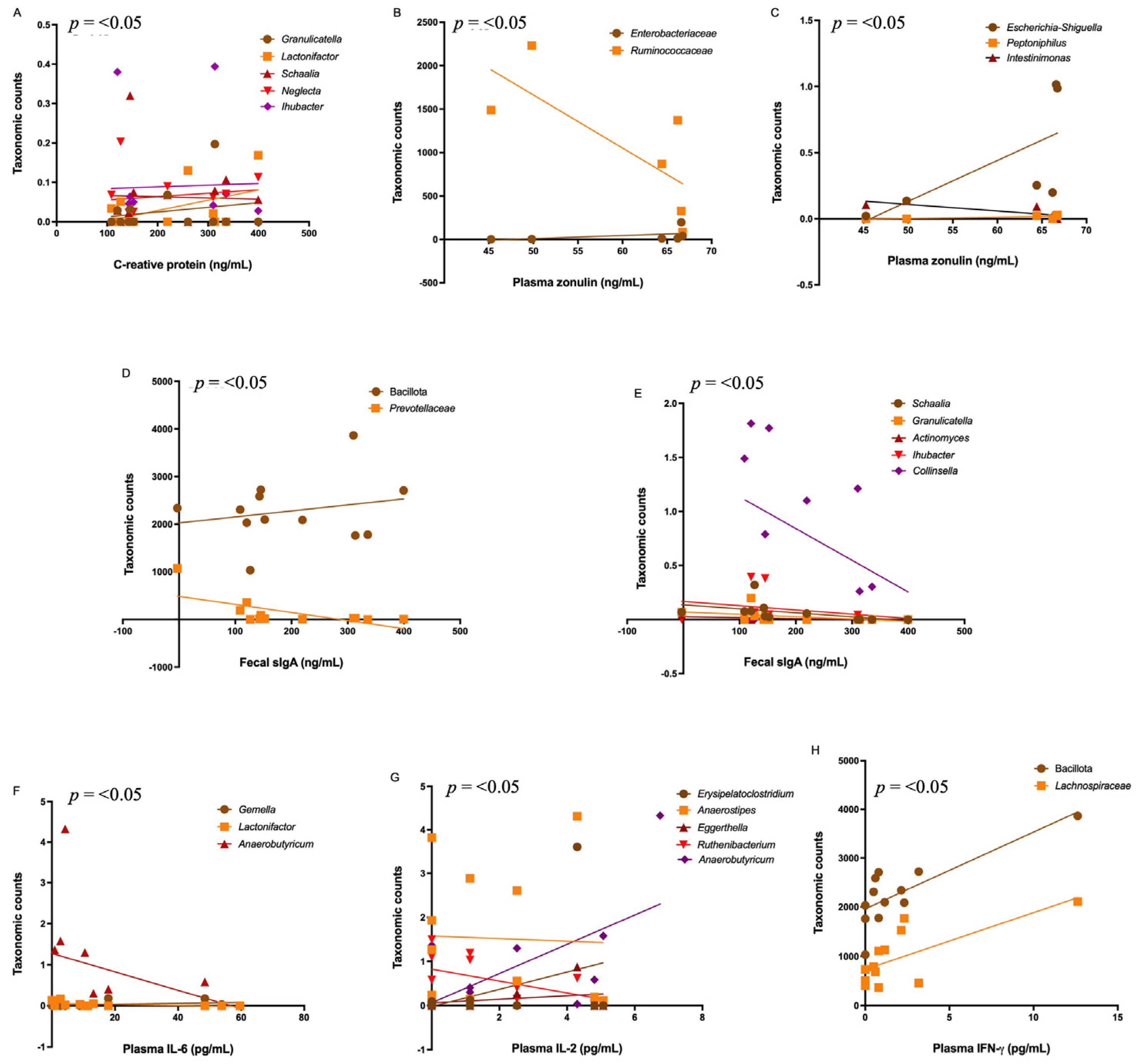 Microorganisms 13 01407 g006