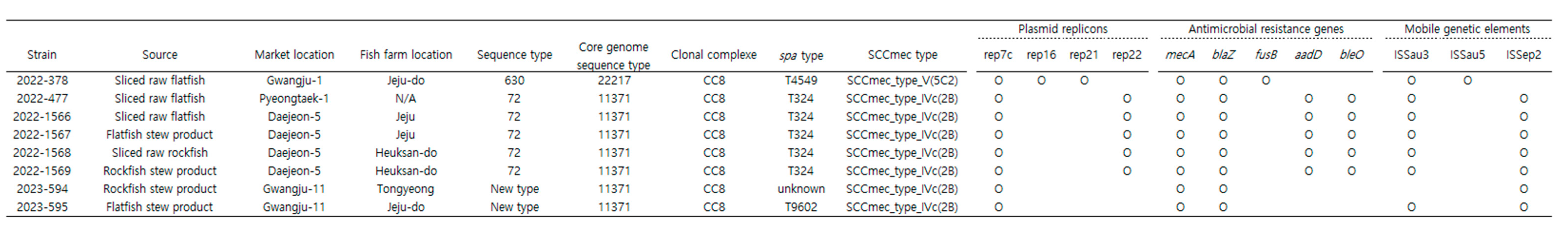 Microorganisms 13 01415 g002