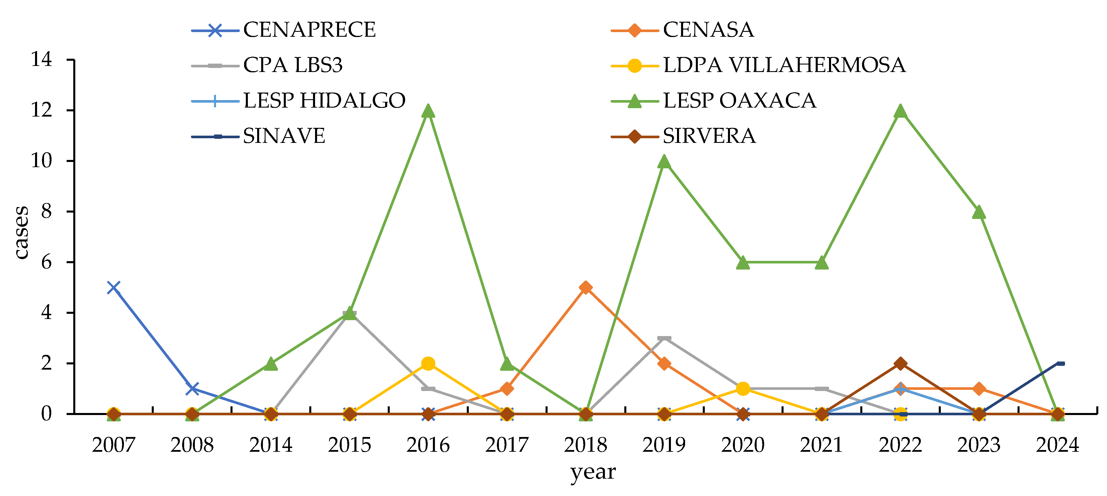 Microorganisms 13 01417 g002