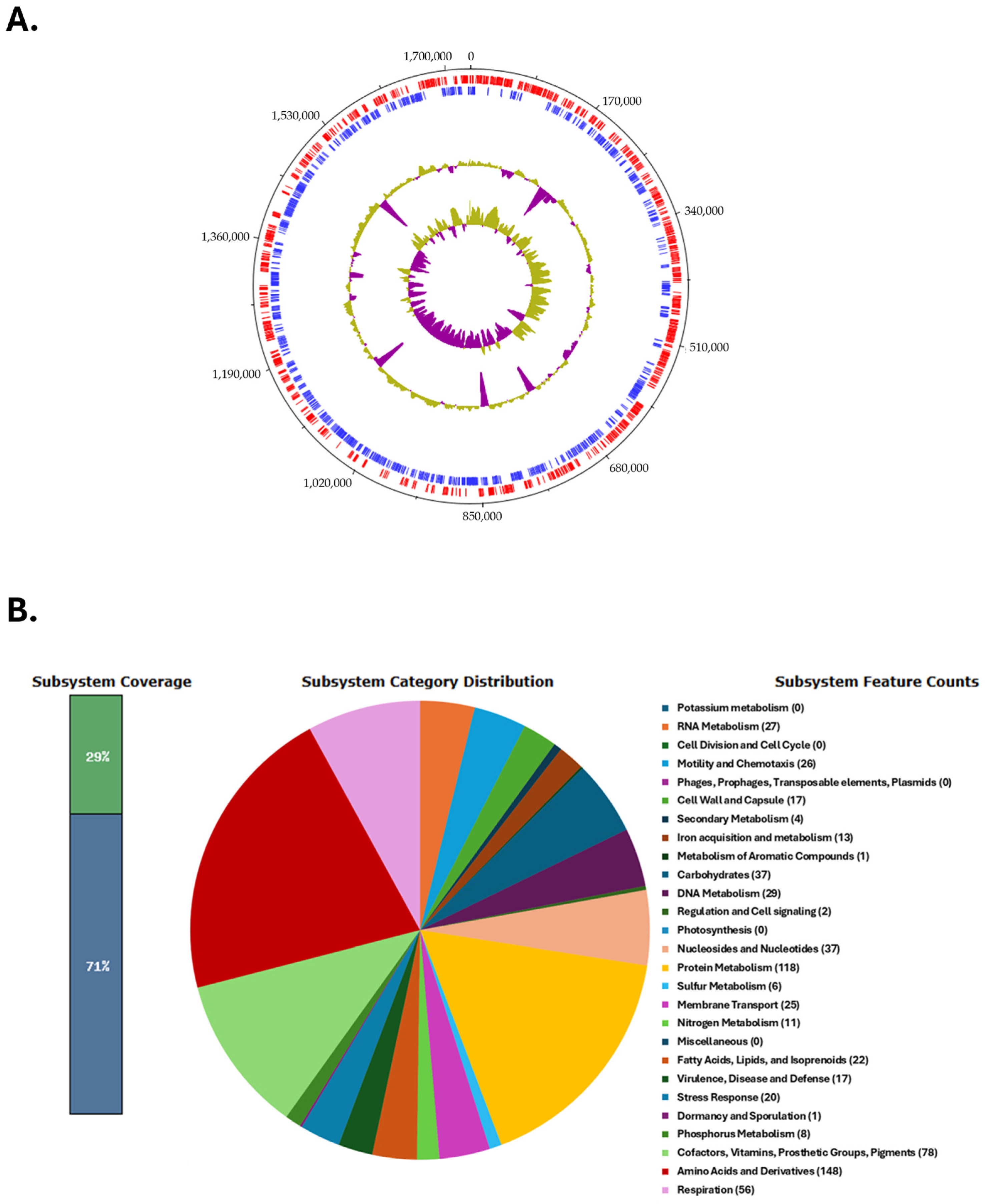 Microorganisms 13 01420 g002