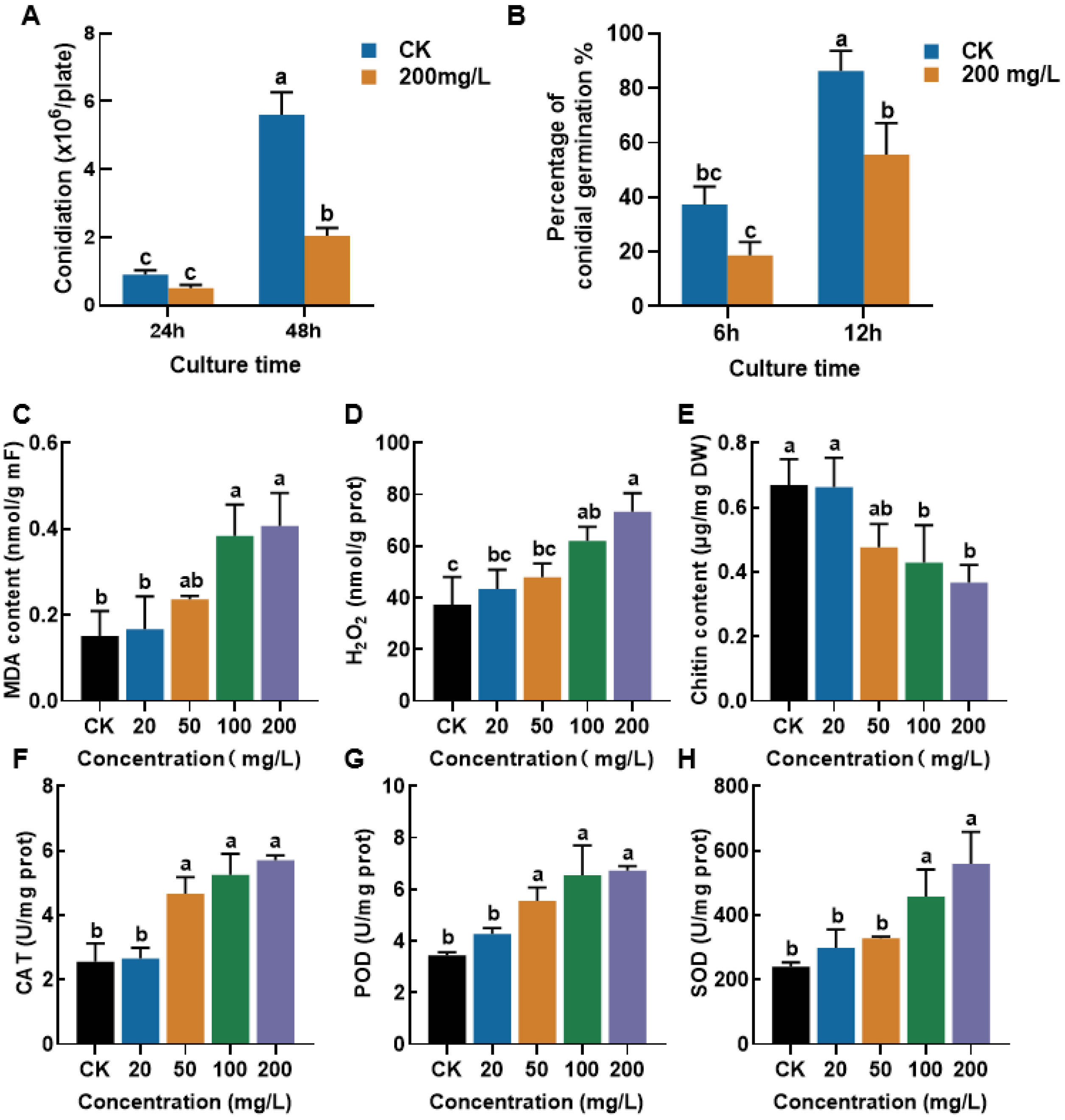 Microorganisms 13 01423 g004