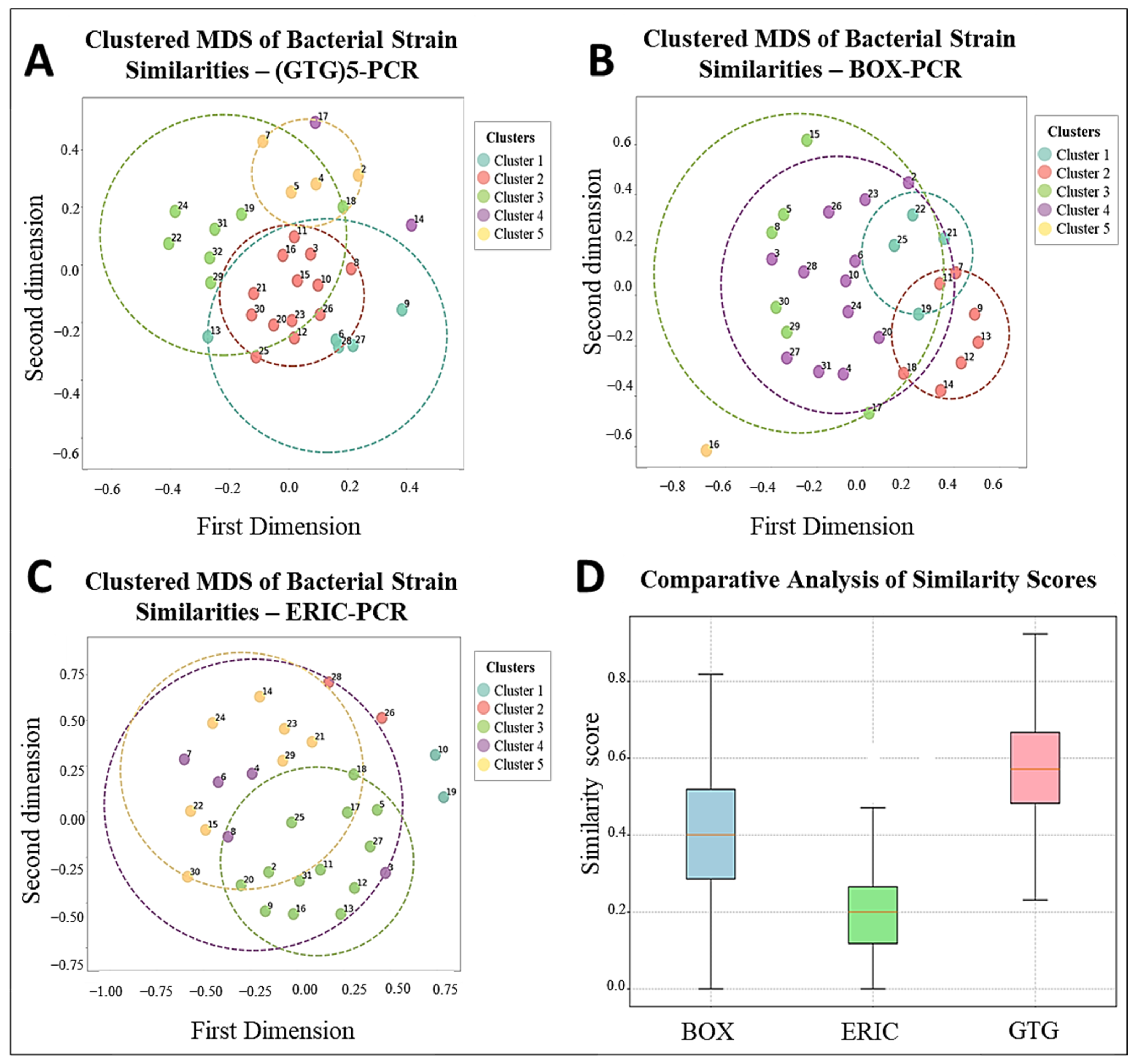 Microorganisms 13 01425 g002