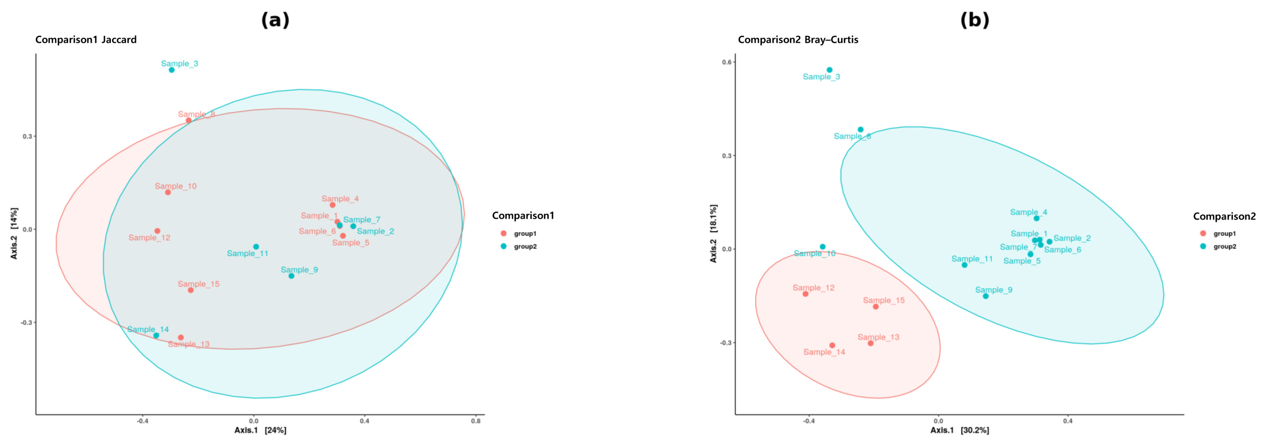 Microorganisms 13 01427 g003