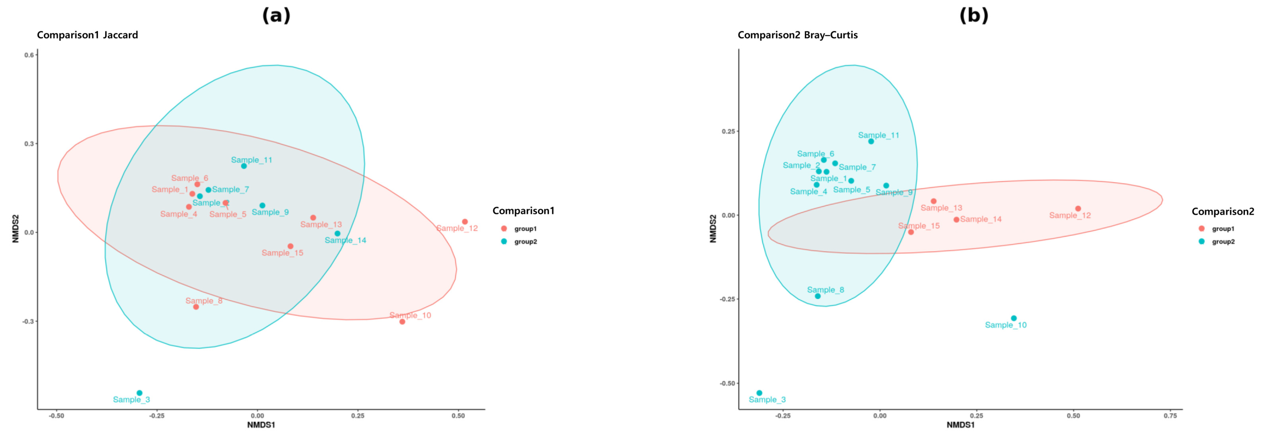 Microorganisms 13 01427 g004