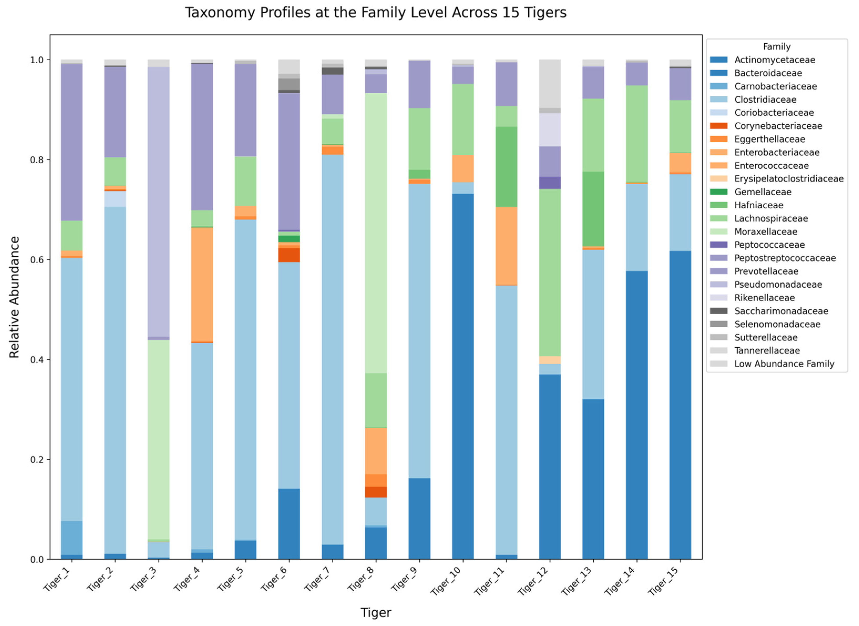 Microorganisms 13 01427 g008
