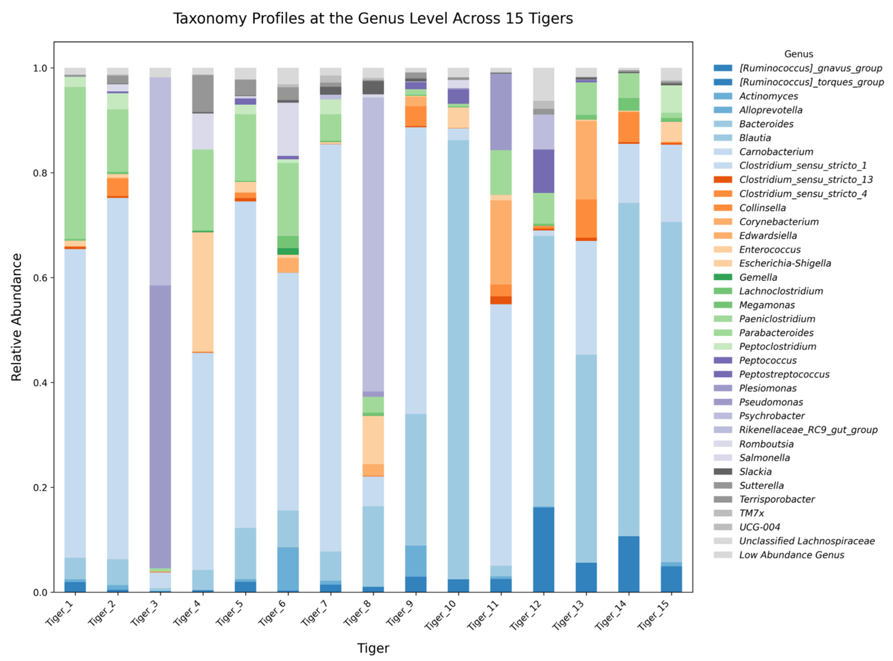Microorganisms 13 01427 g009