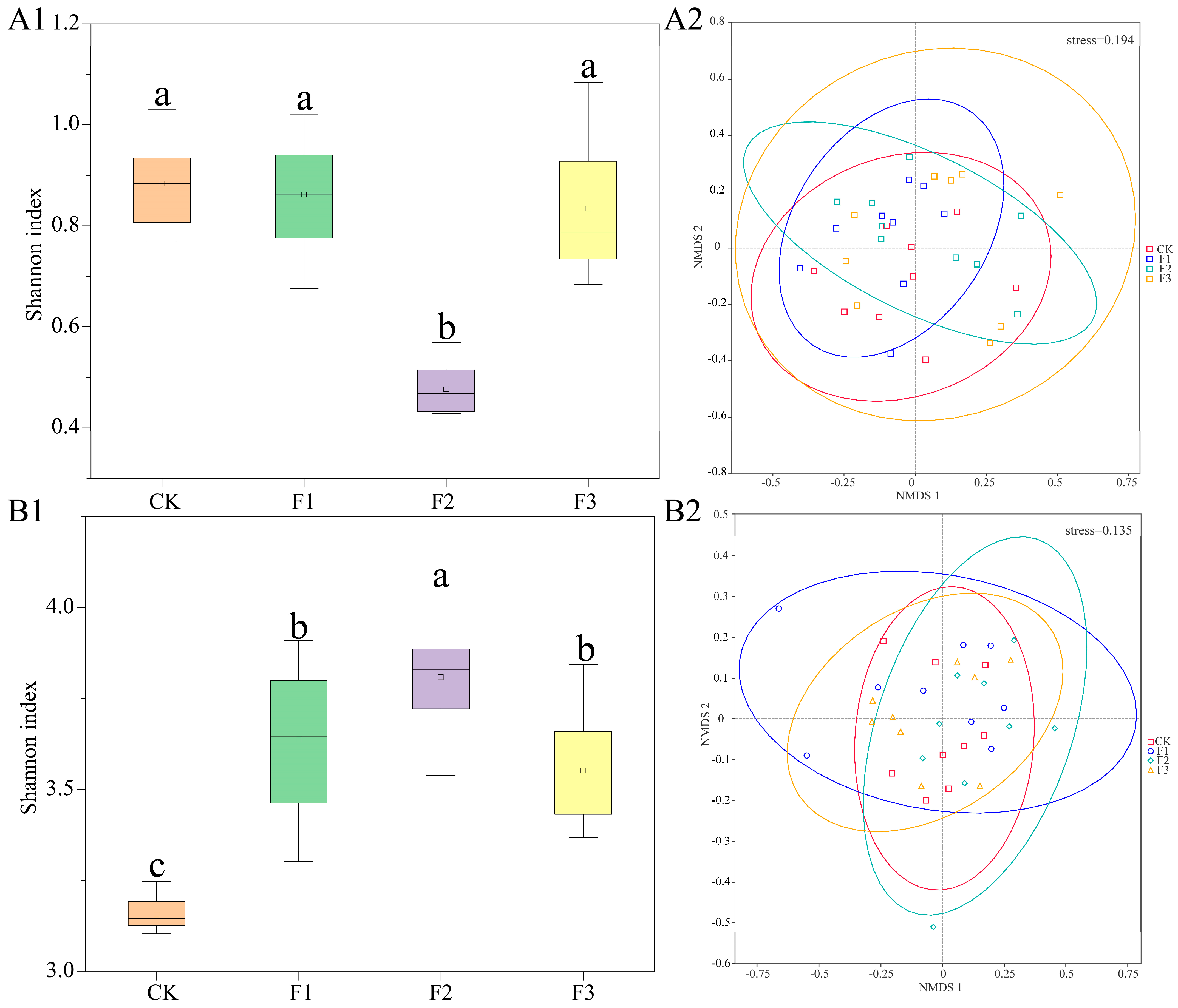 Microorganisms 13 01429 g004