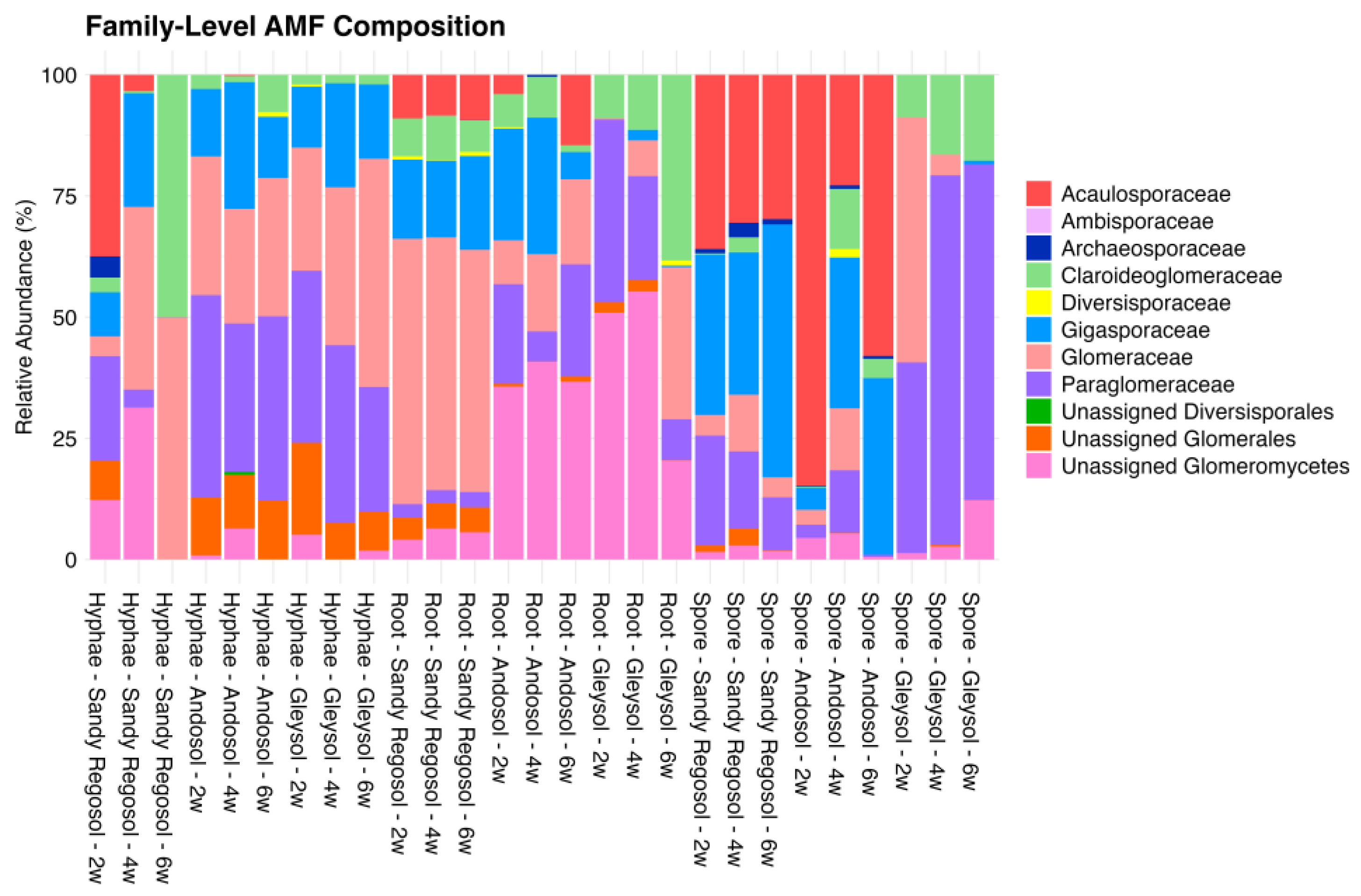Microorganisms 13 01430 g001