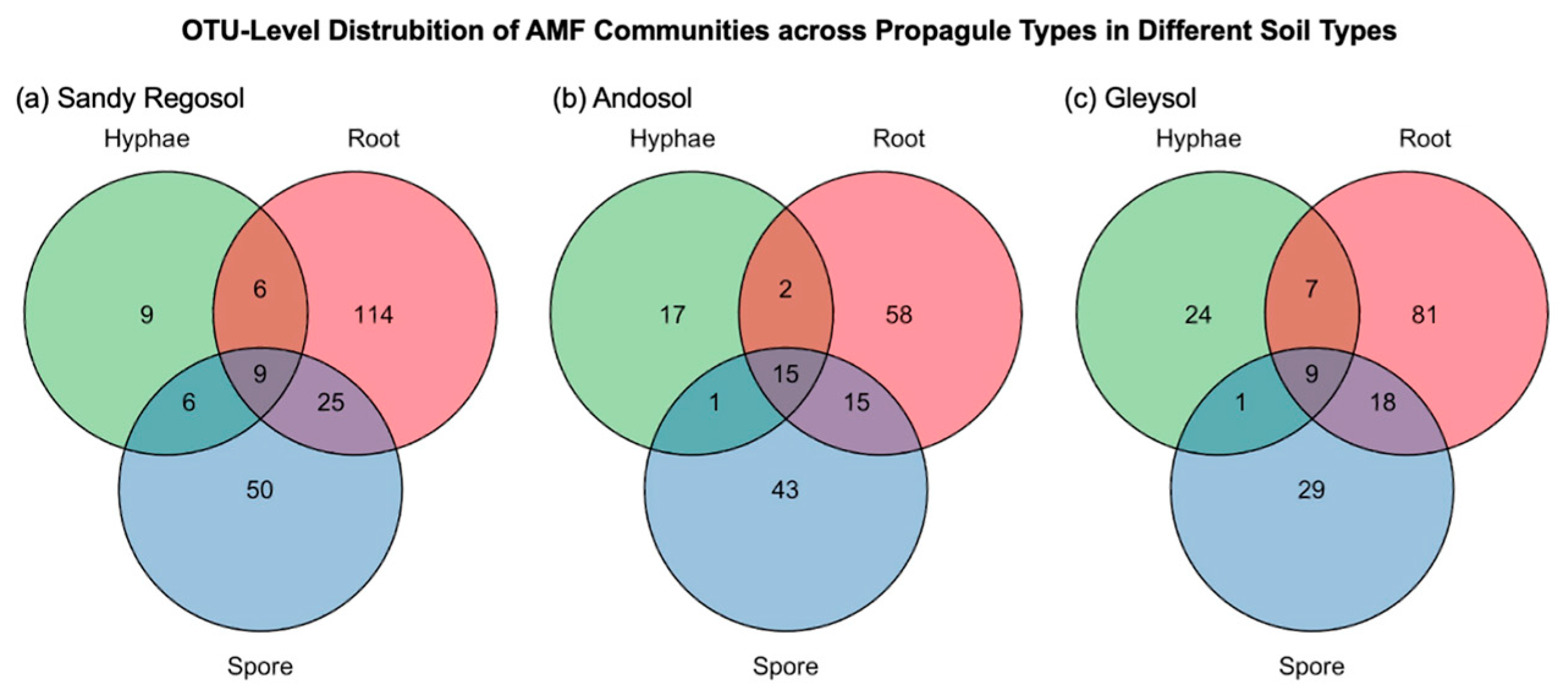 Microorganisms 13 01430 g002