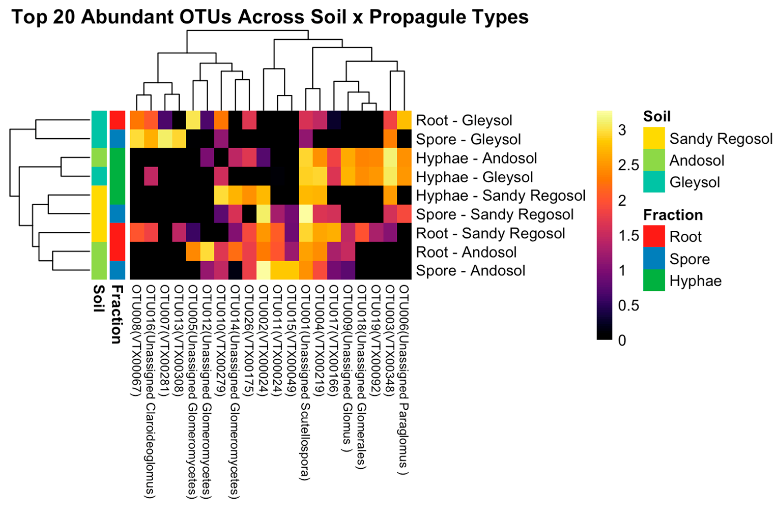 Microorganisms 13 01430 g003