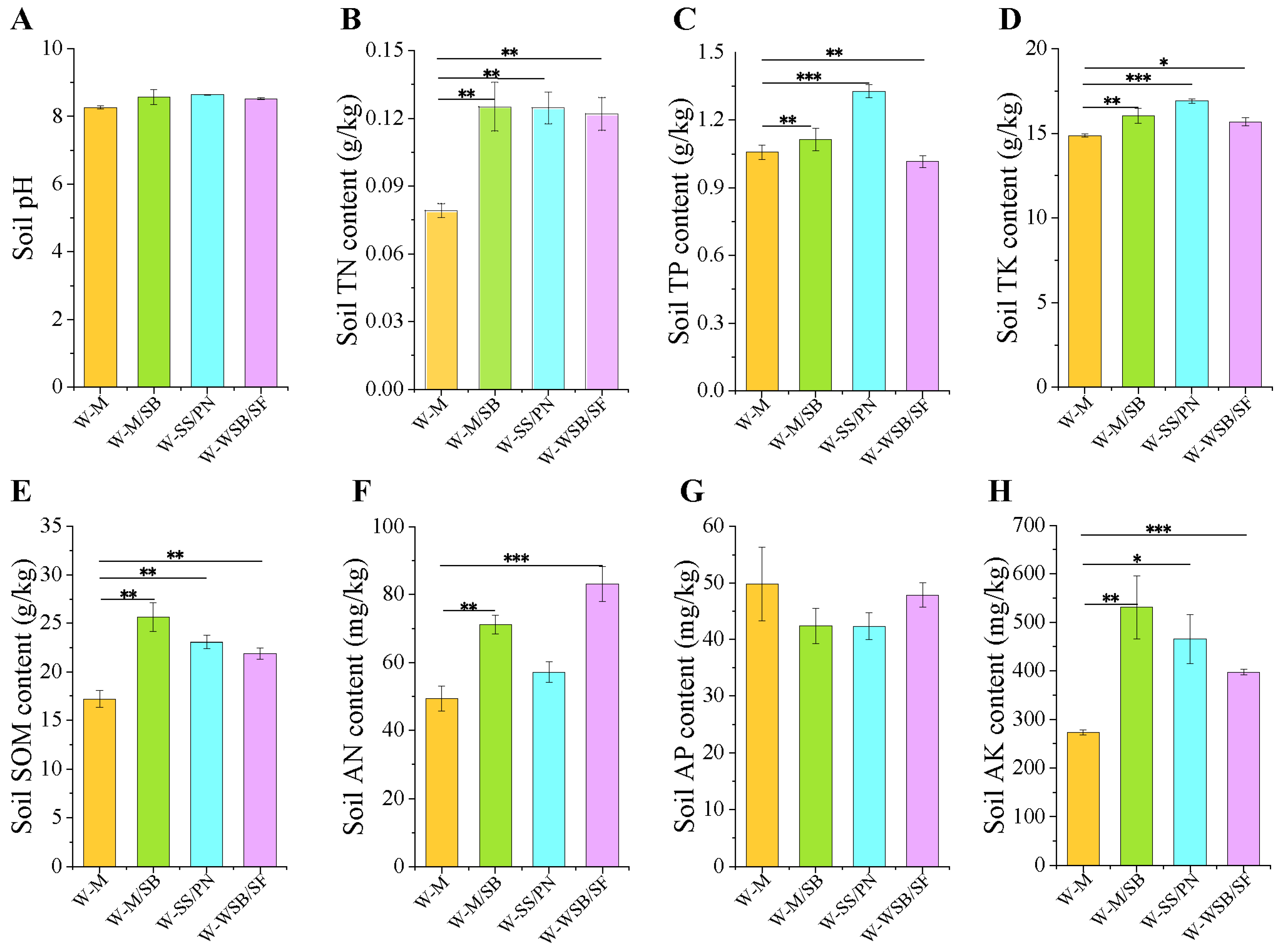 Microorganisms 13 01436 g002