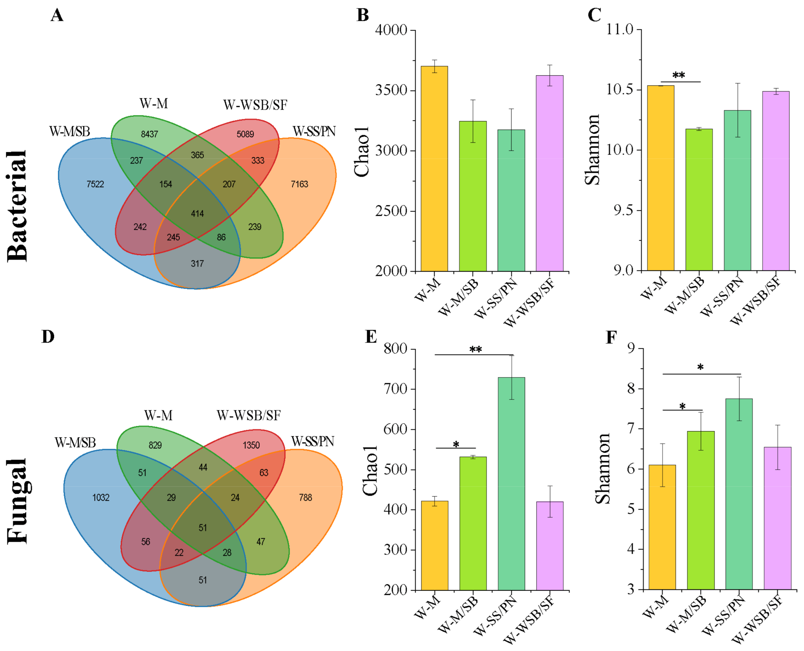 Microorganisms 13 01436 g003