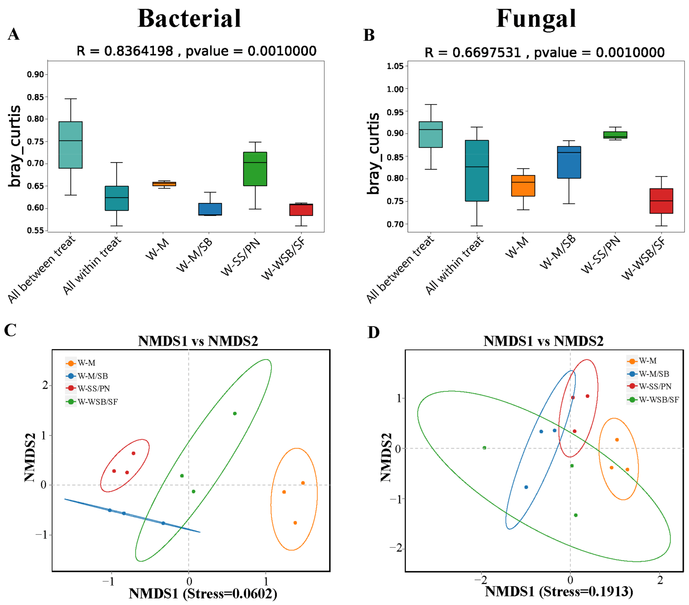 Microorganisms 13 01436 g004