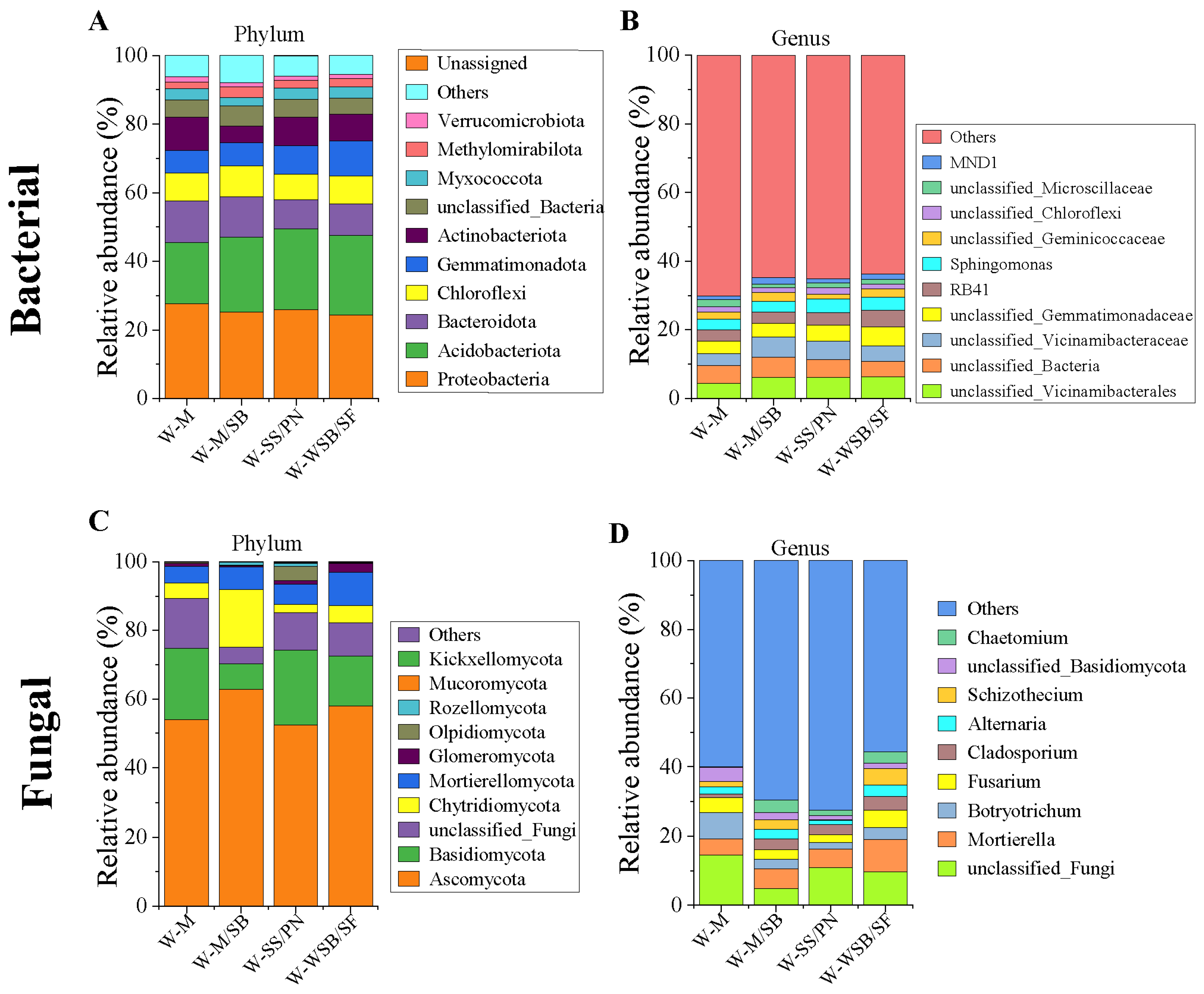 Microorganisms 13 01436 g005