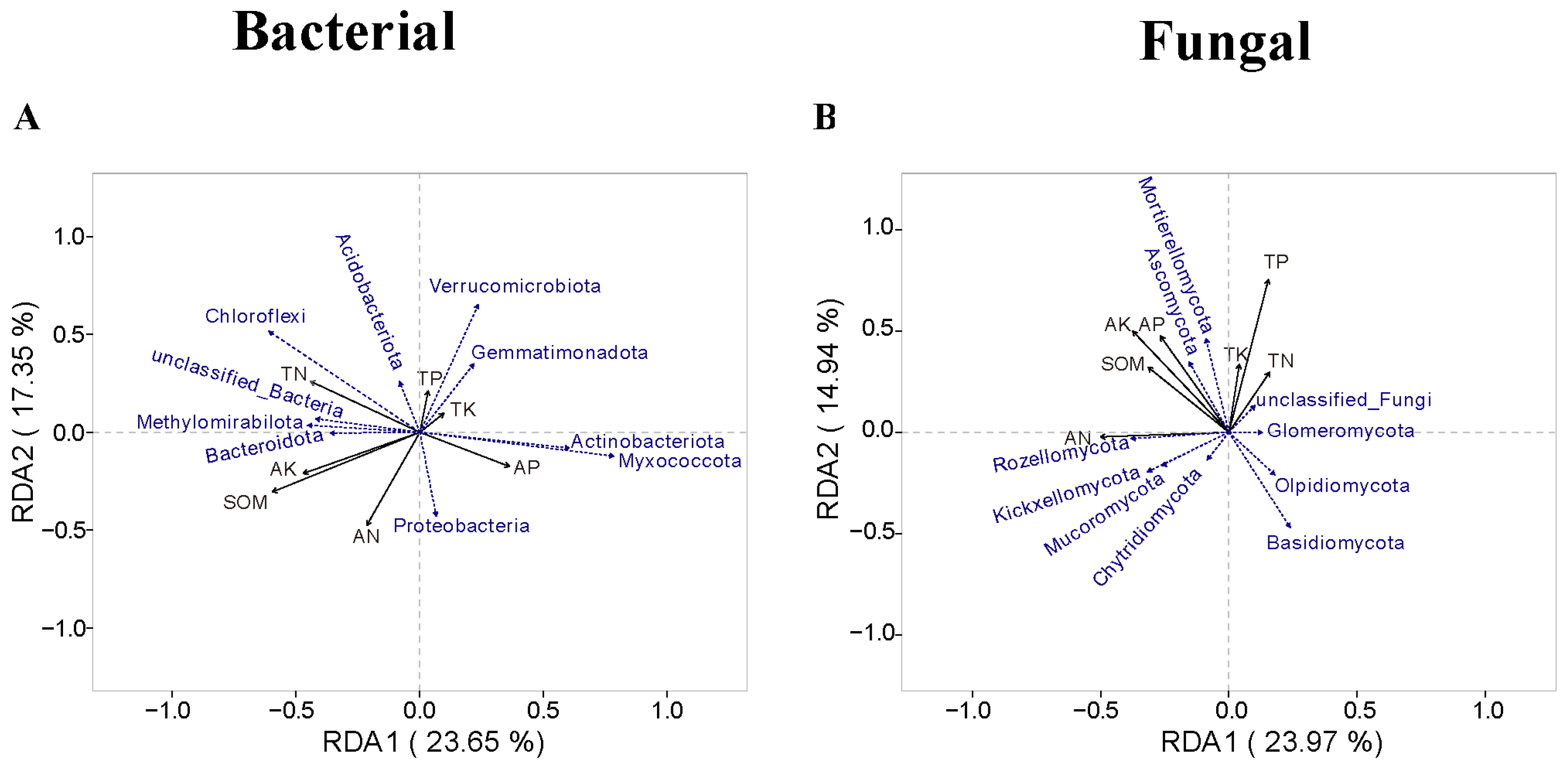 Microorganisms 13 01436 g007