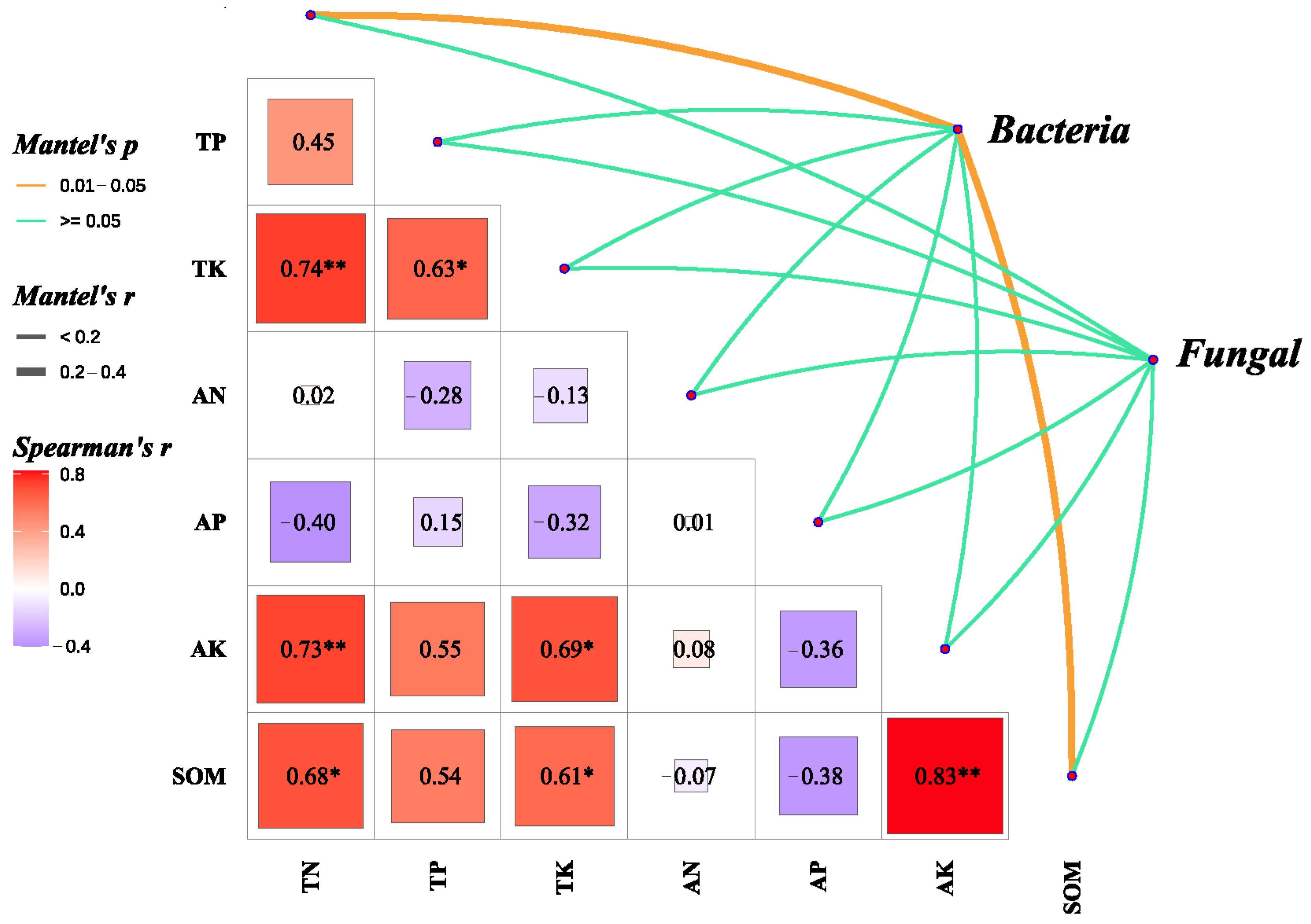 Microorganisms 13 01436 g008