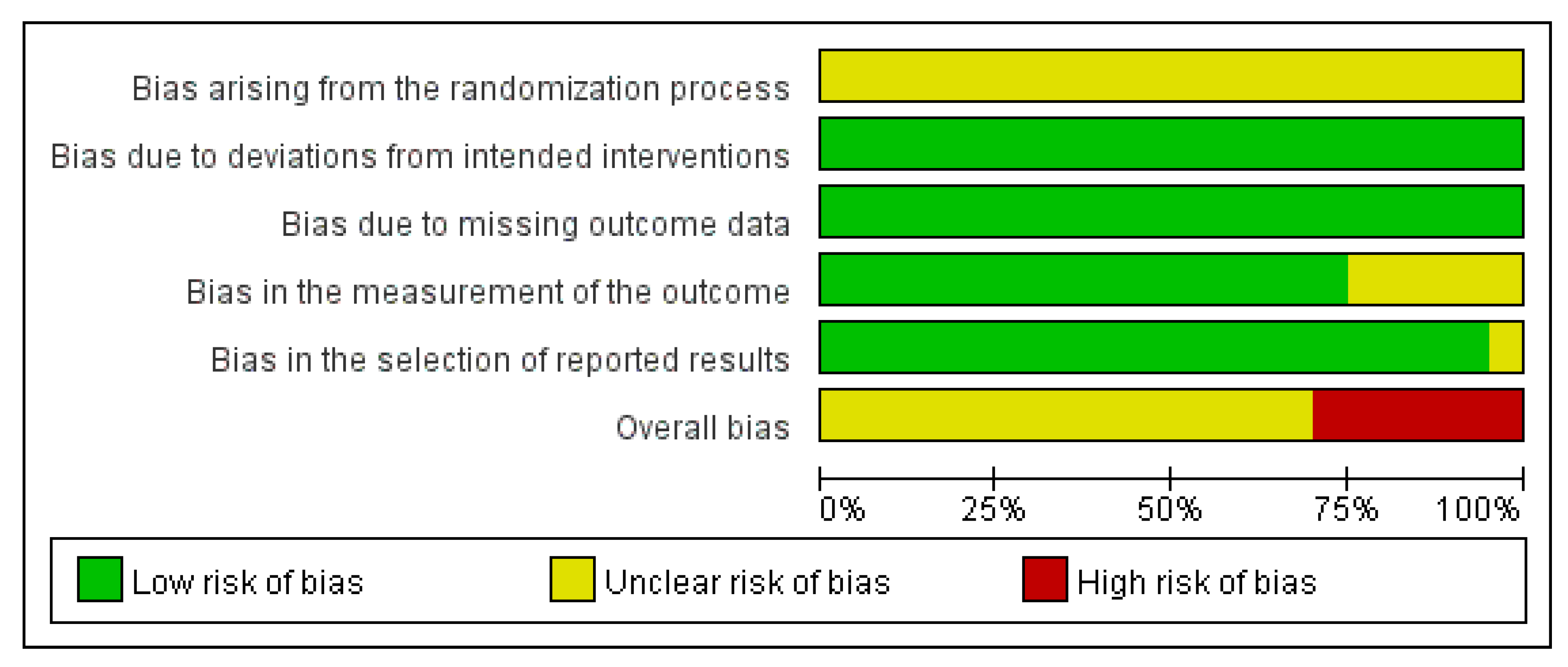 Microorganisms 13 01441 g002