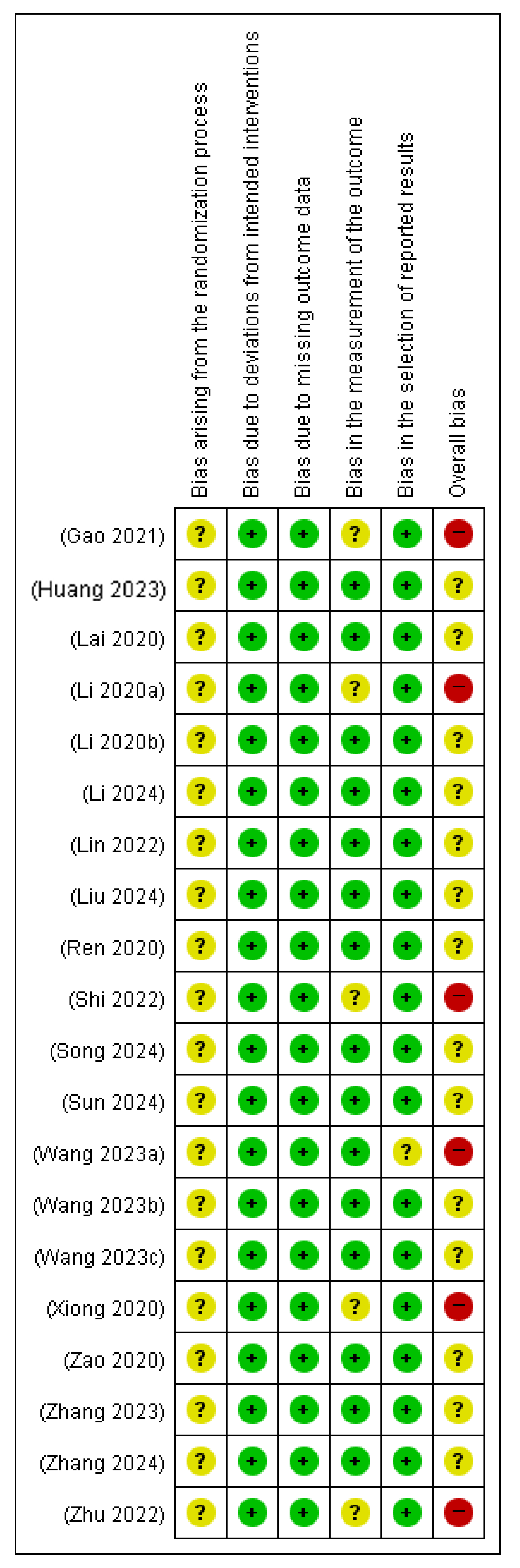 Microorganisms 13 01441 g003