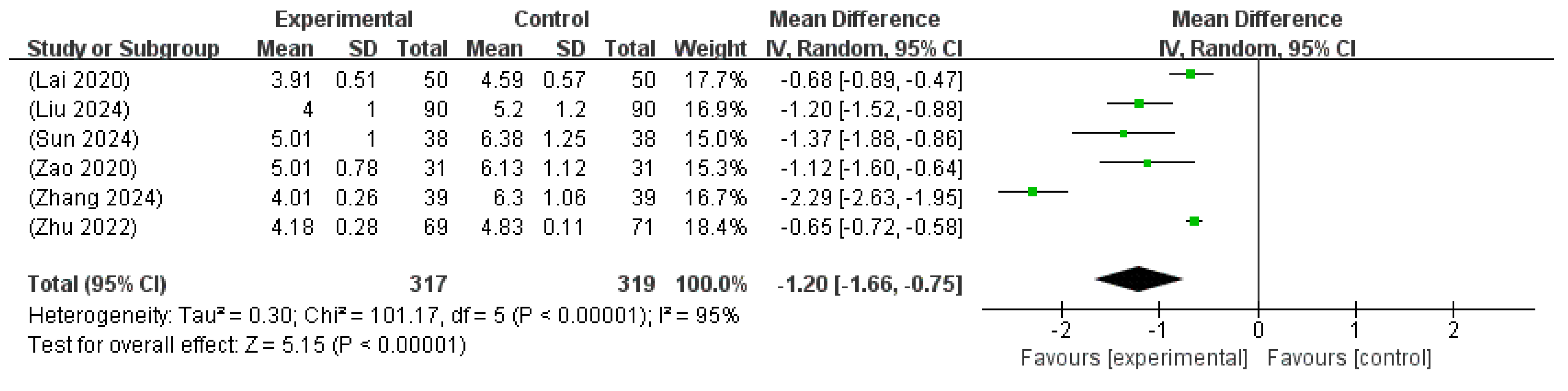 Microorganisms 13 01441 g005