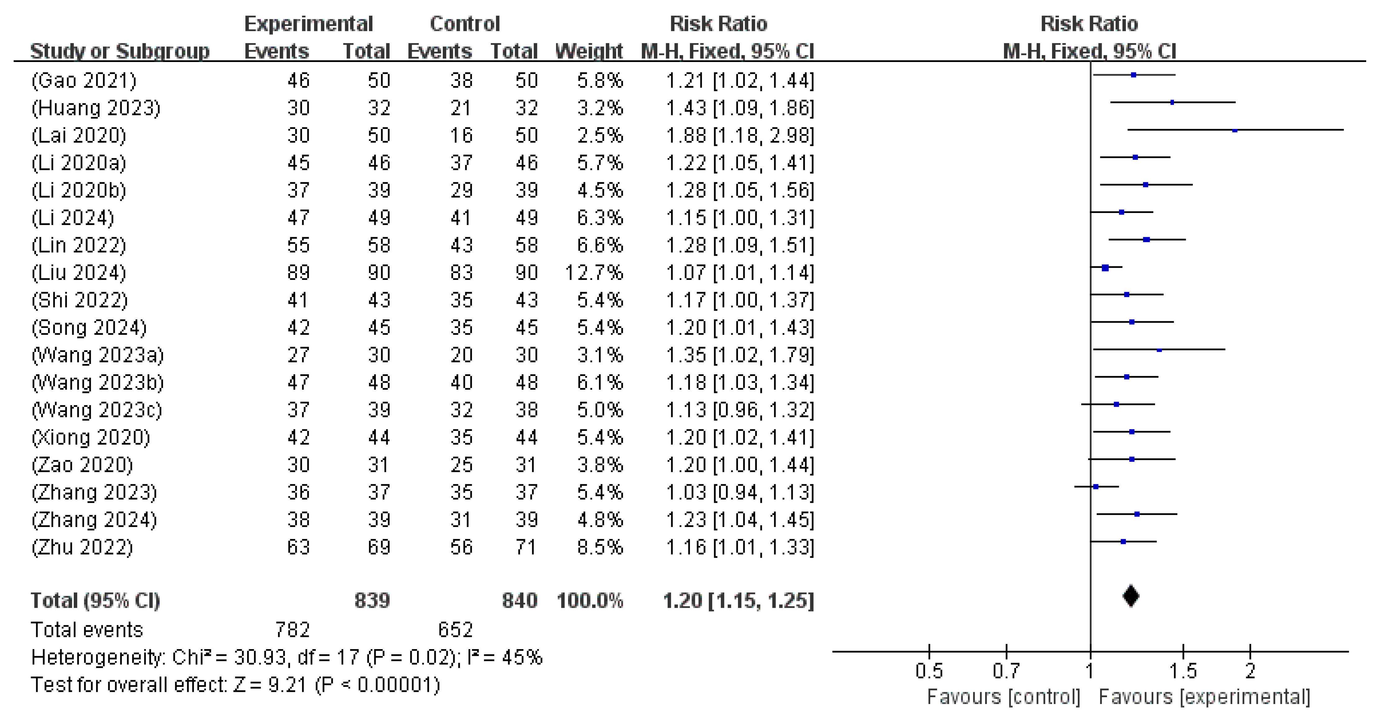 Microorganisms 13 01441 g006